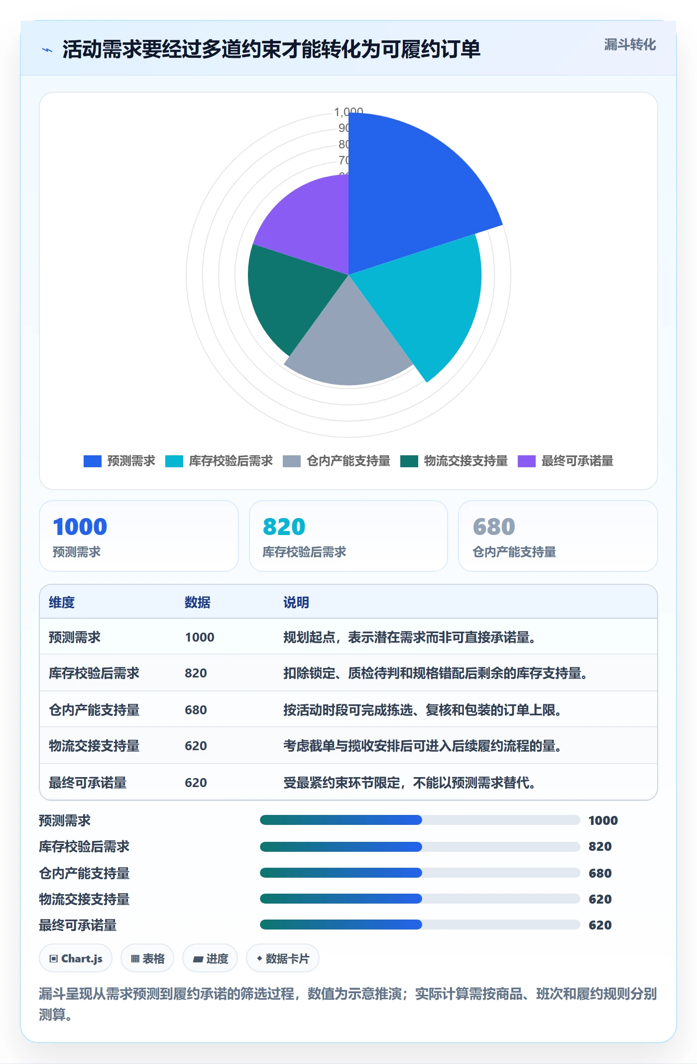 temu配置指南：活动流量需要哪些供应链协同设置
