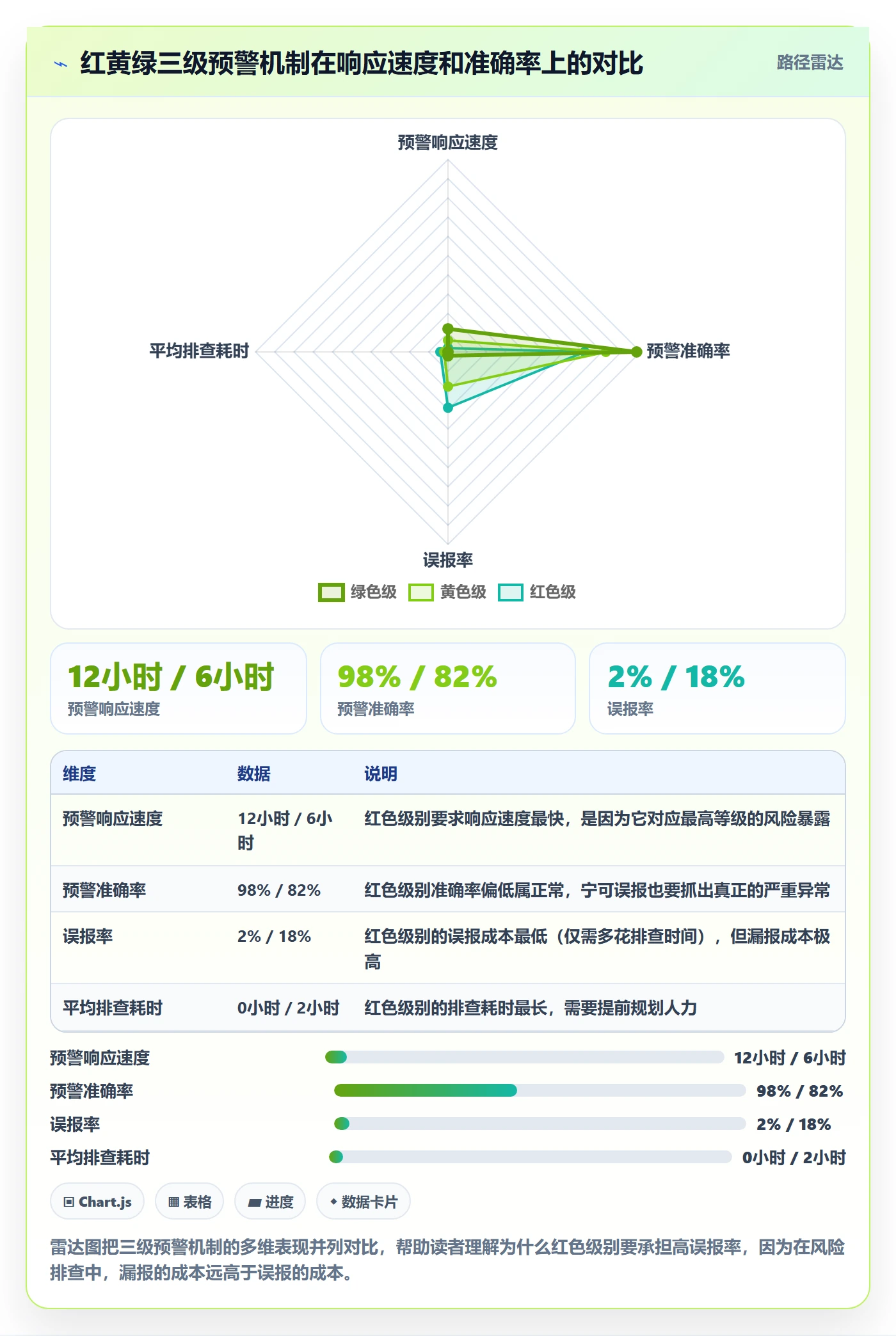 商品分析操作手册：销量趋势对应的风险排查步骤
