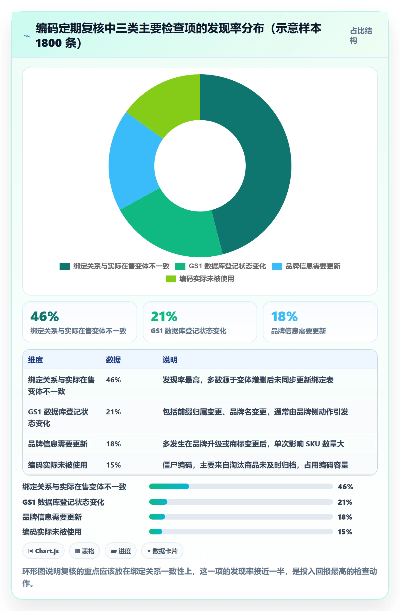 UPC码执行标准：商品绑定环节如何体现选品策略