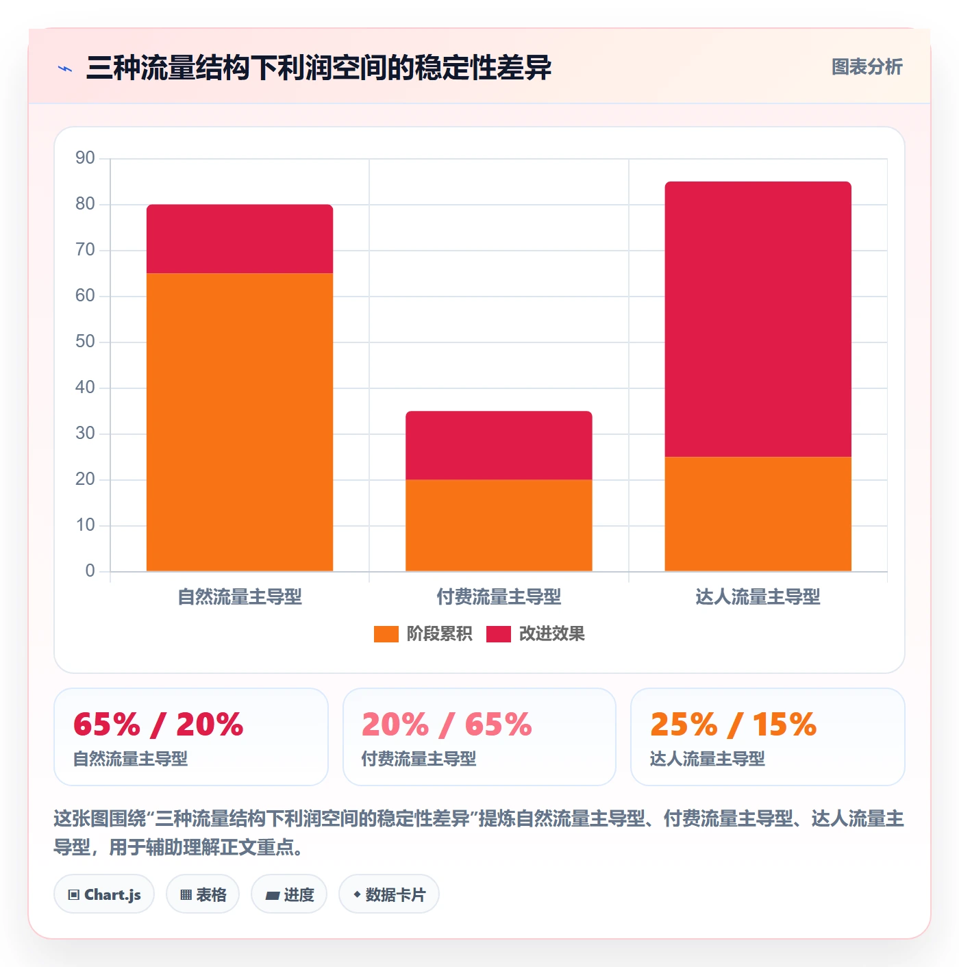 商品分析怎么用？利润空间场景下的选品策略拆解