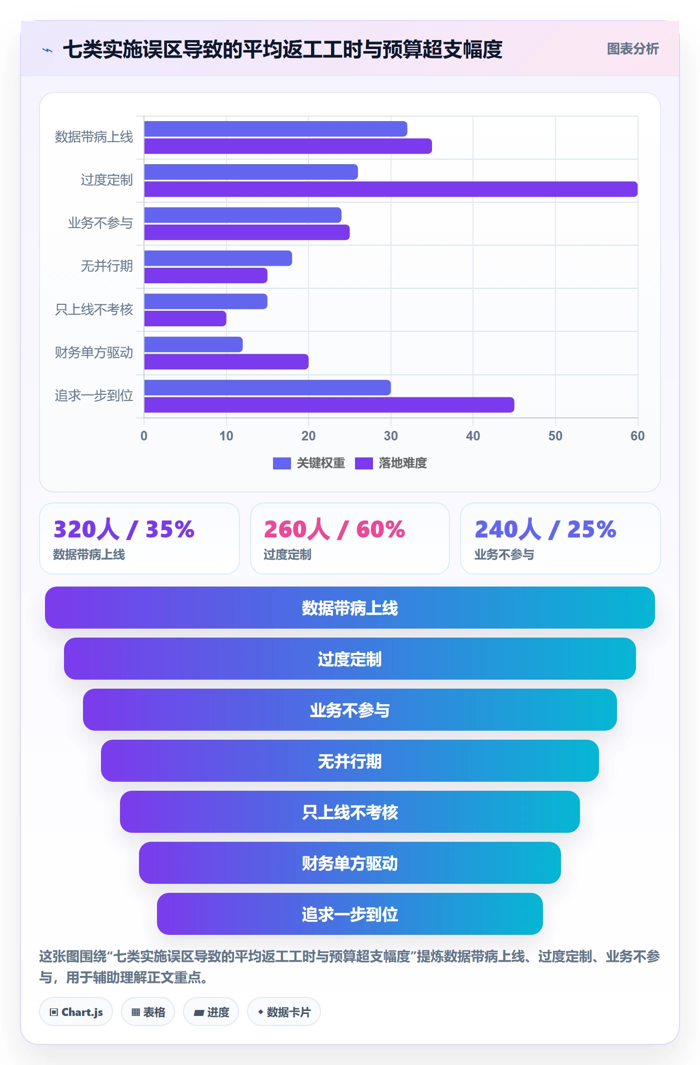 erp跨境电商怎么落地？从系统实施讲清精细化运营