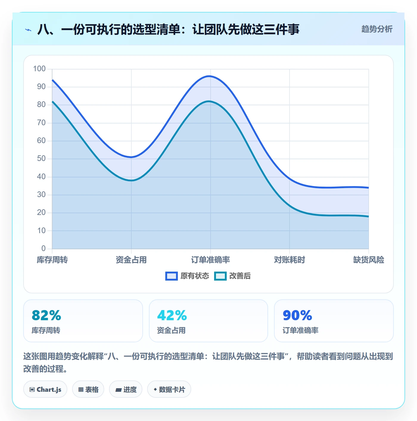 八、一份可执行的选型清单：让团队先做这三件事