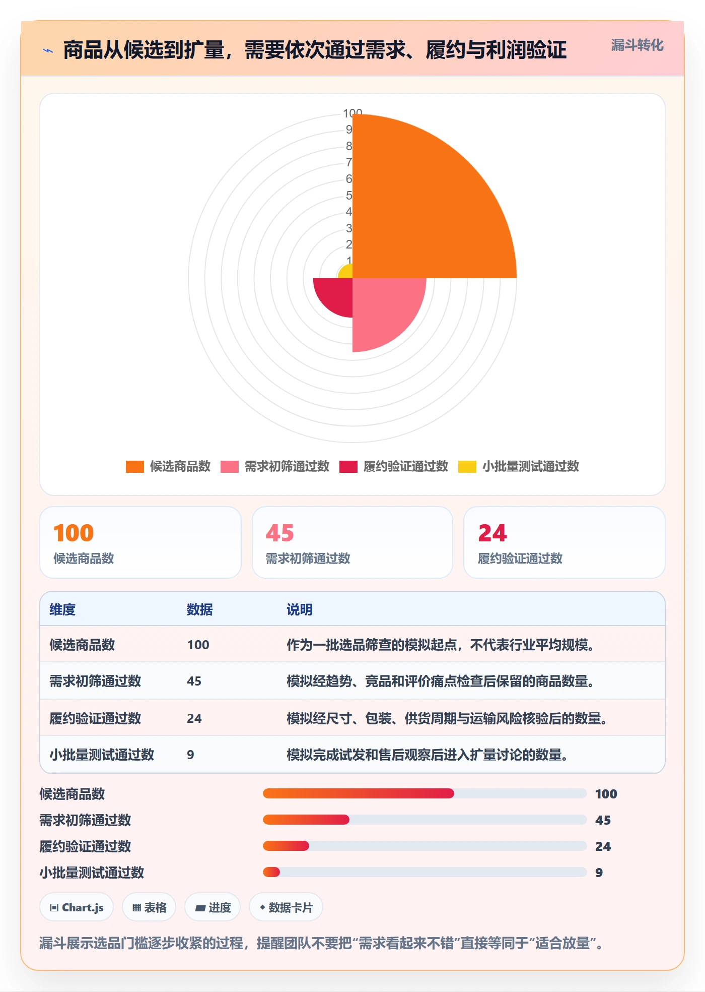 temu管理模板:围绕履约物流开展选品策略