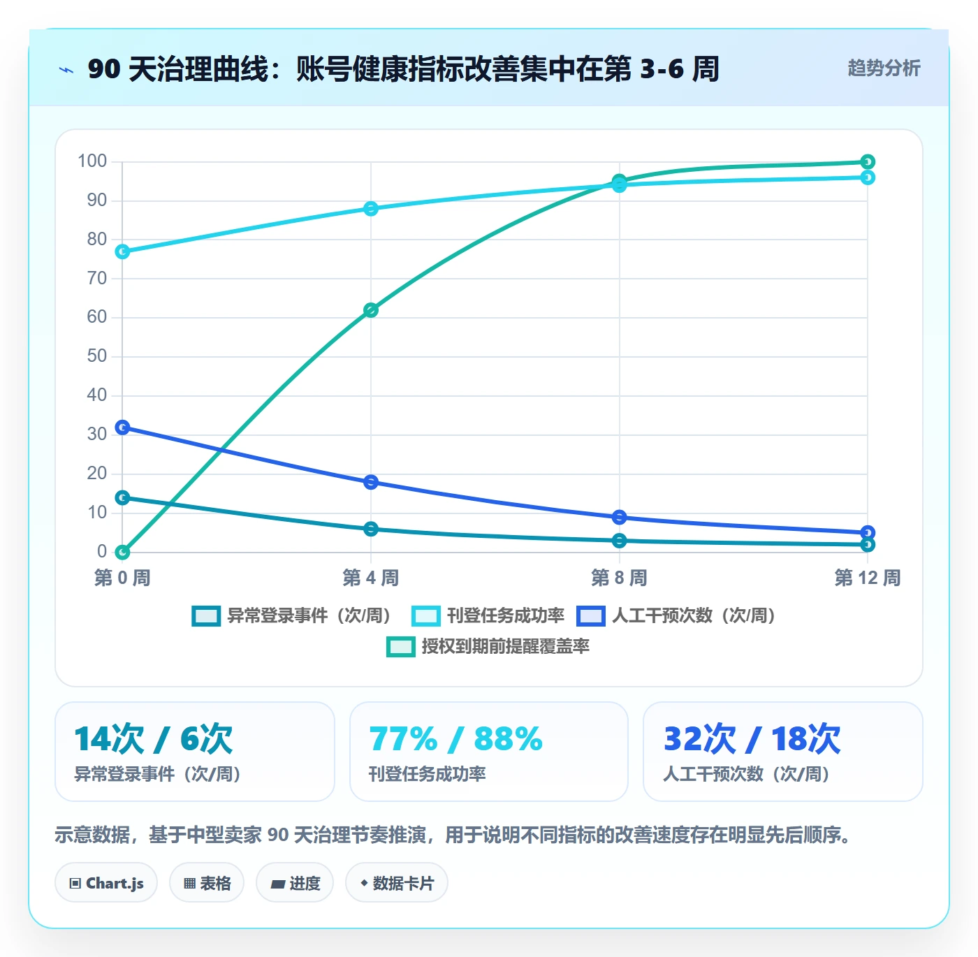 erp跨境电商怎么优化？先从多平台刊登的账号安全入手