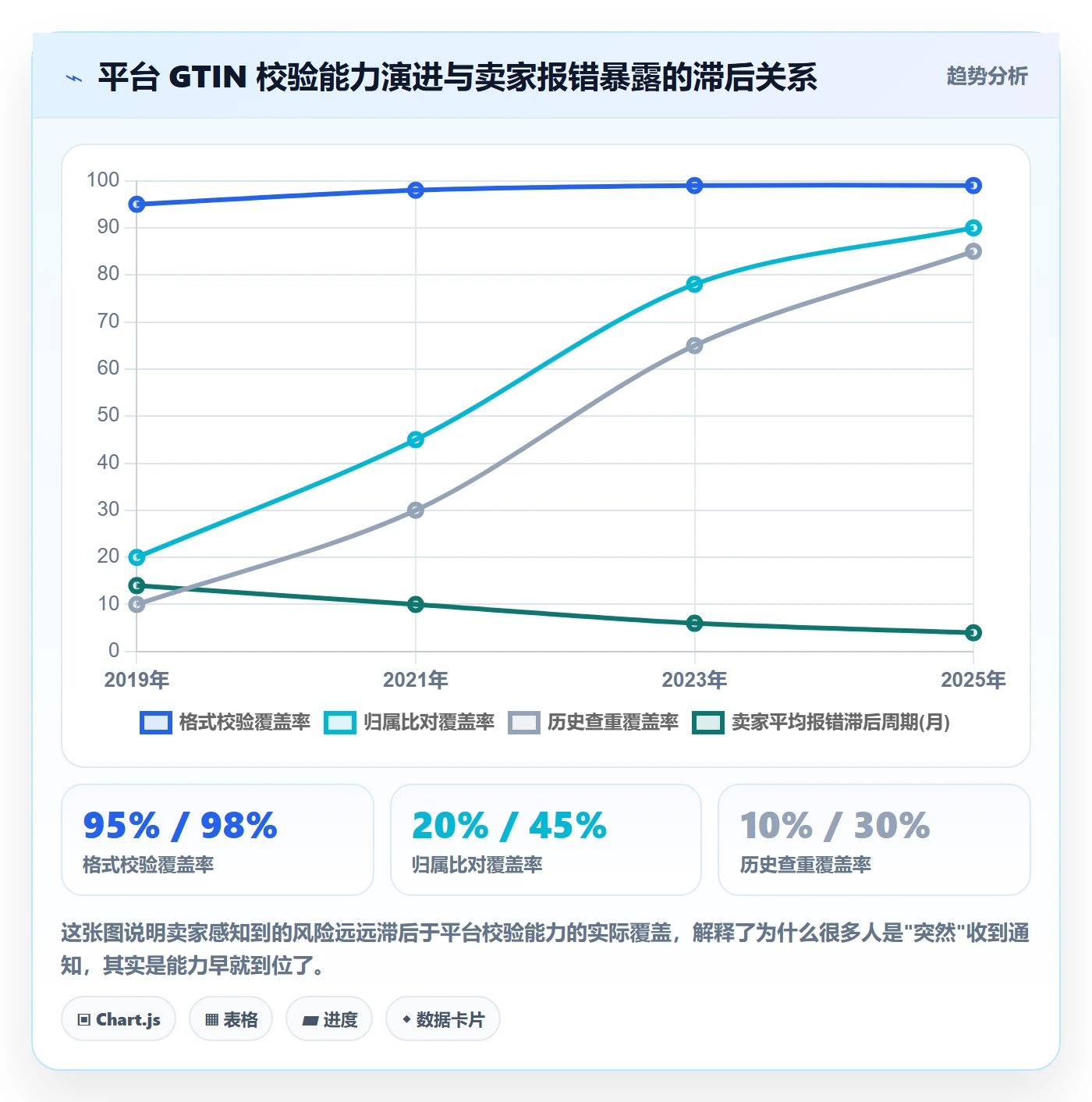 UPC码怎么优化？先从合规风险的落地案例入手