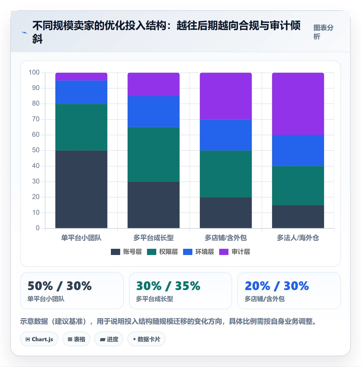 erp跨境电商怎么优化？先从多平台刊登的账号安全入手