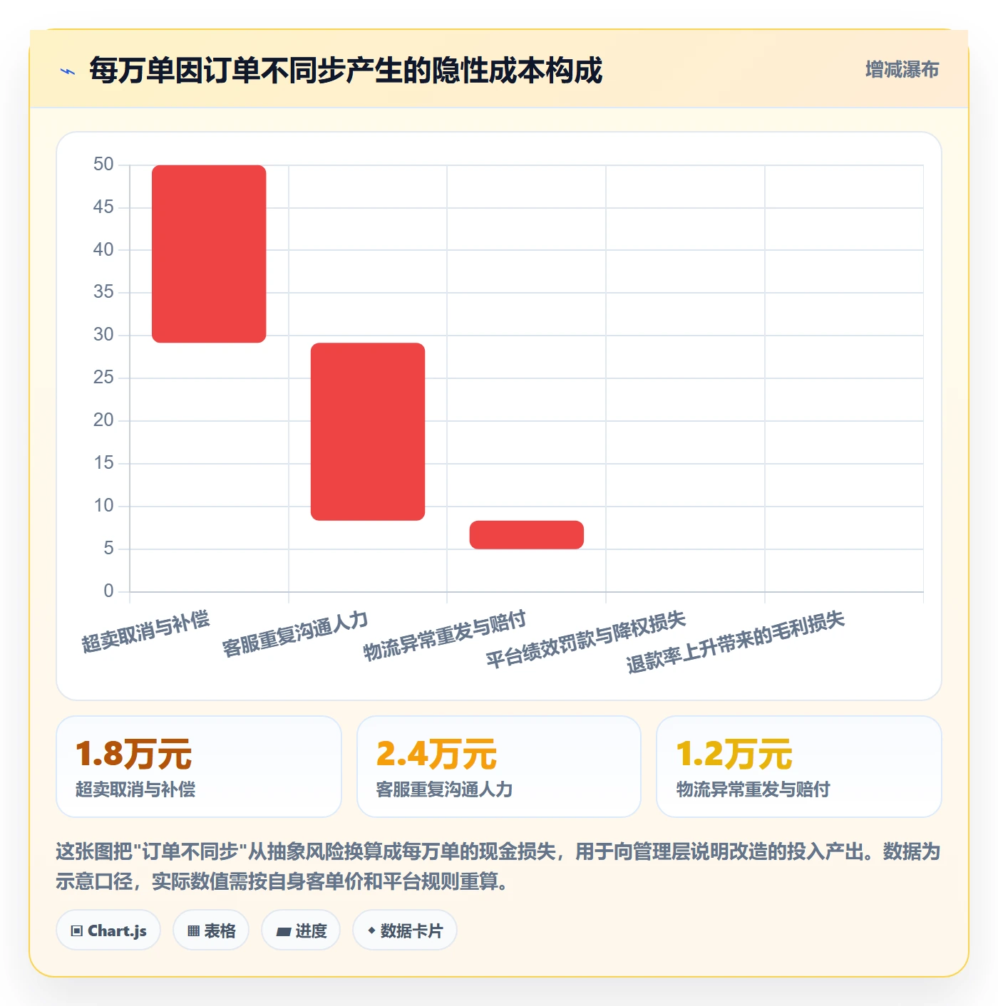 erp跨境电商改造重点:从订单同步推进品牌建设
