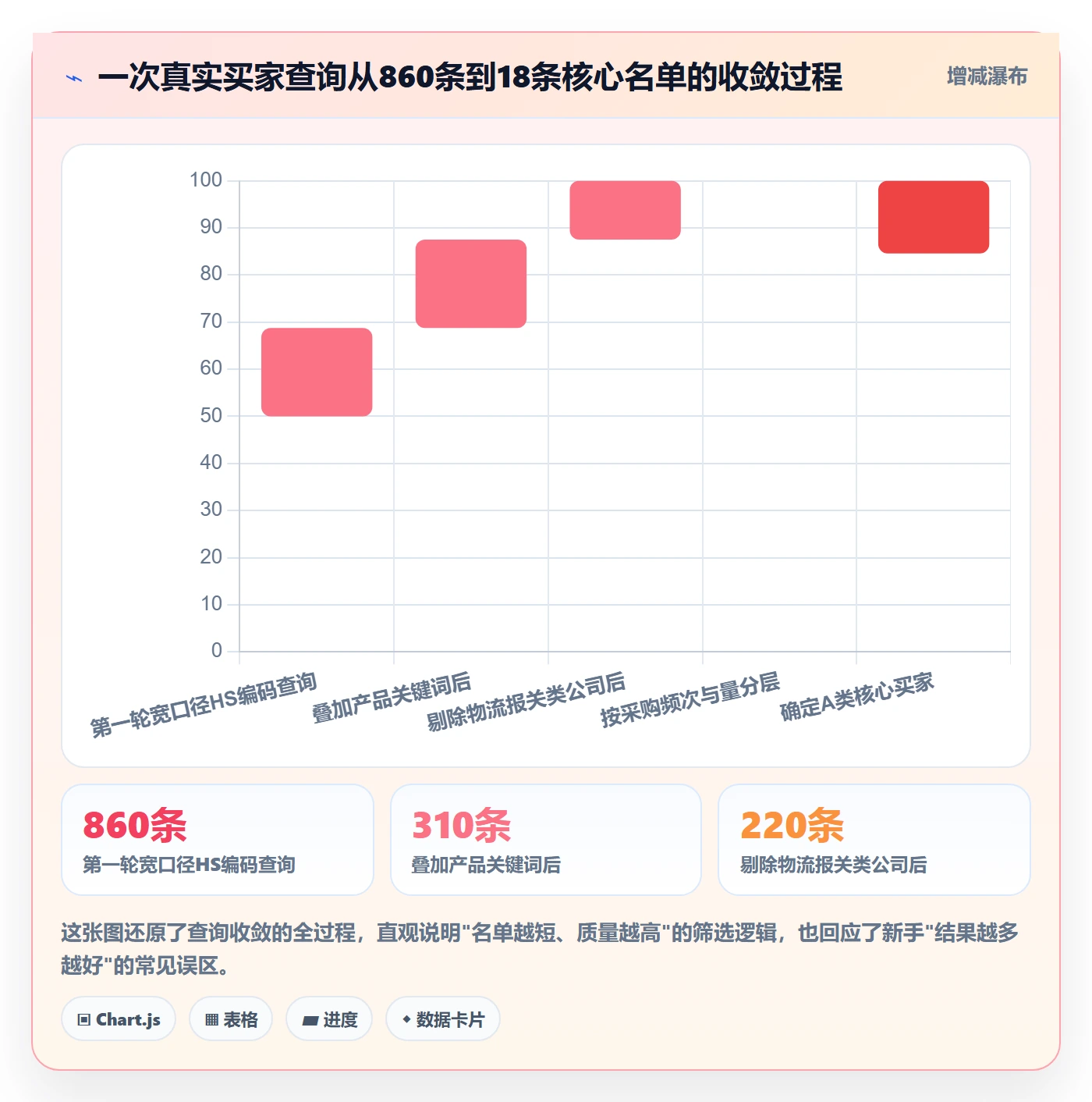 外贸数据分析平台使用技巧：买家查询对应的新手避坑方法