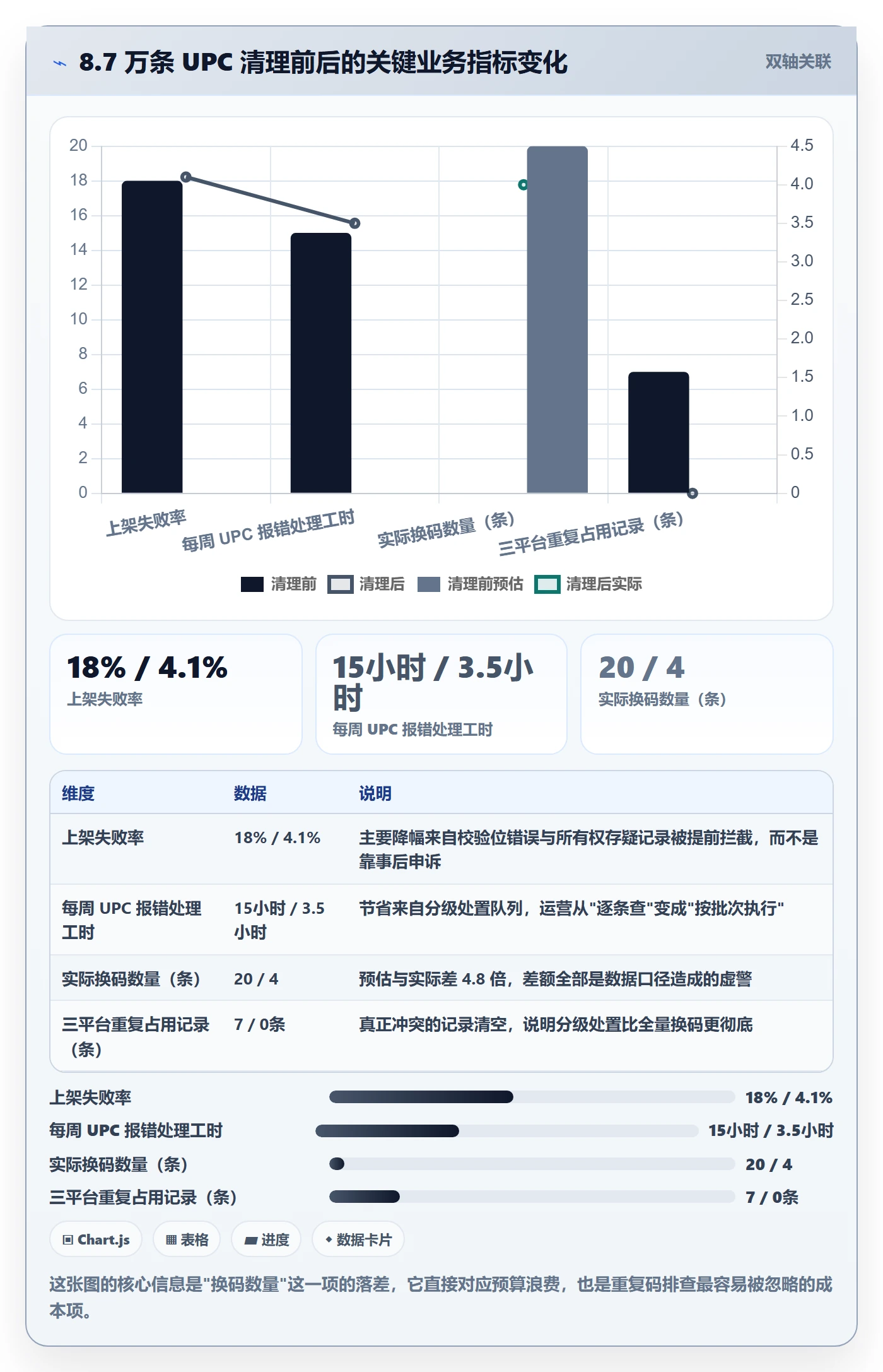 UPC码操作手册：重复码排查对应的平台规则步骤