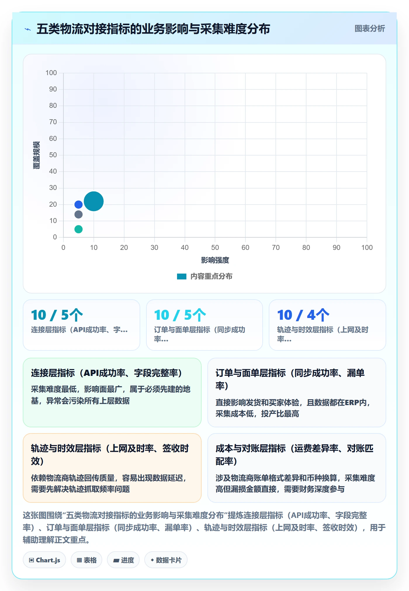 erp跨境电商基础课:物流对接相关的指标体系一次讲透