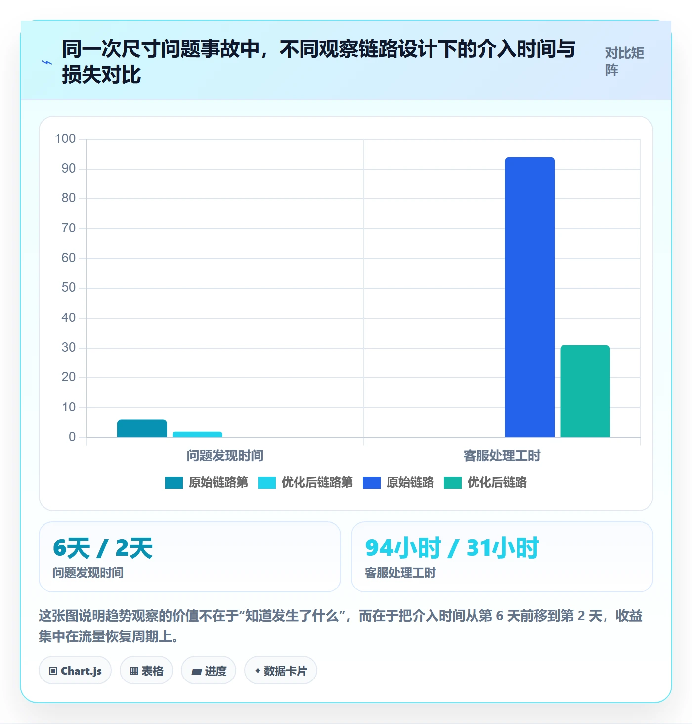跨境电商运营管理要点：客户服务的趋势观察如何设计