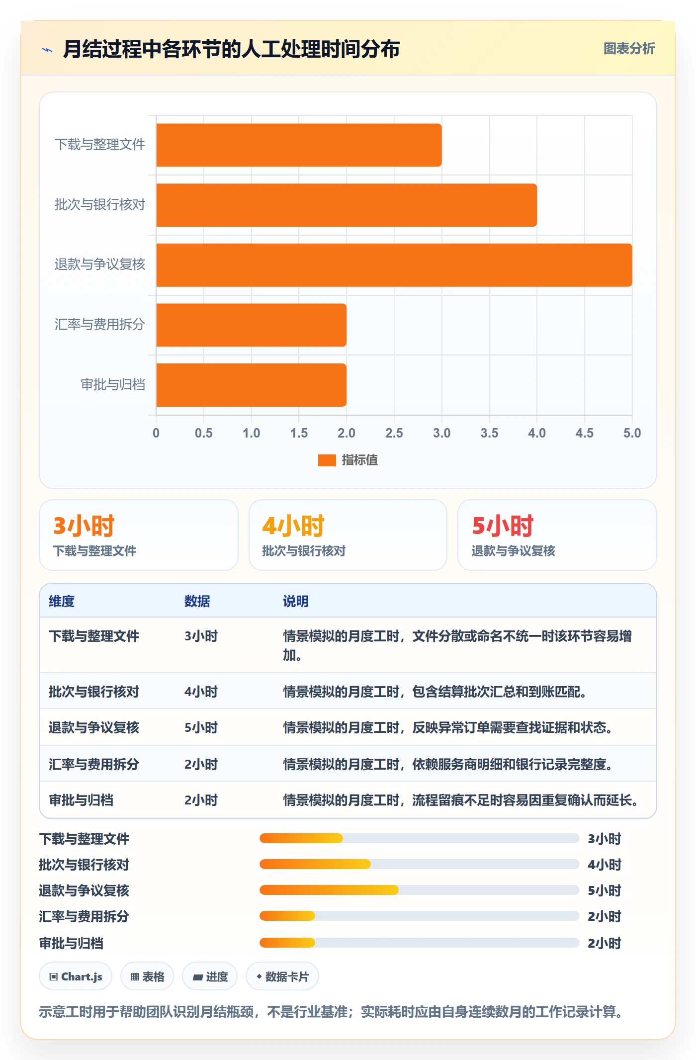 想做好跨境电商，先掌握实操教程中的支付结算