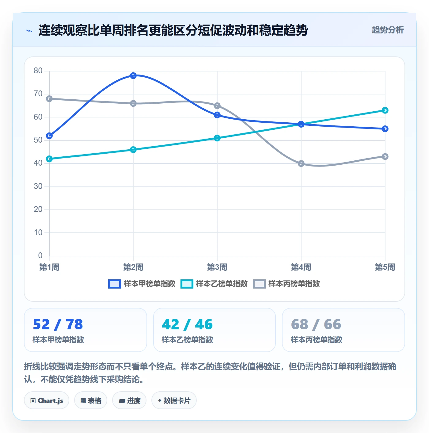 电商数据查询网站检查方法：通过平台榜单评估标准化管理质量
