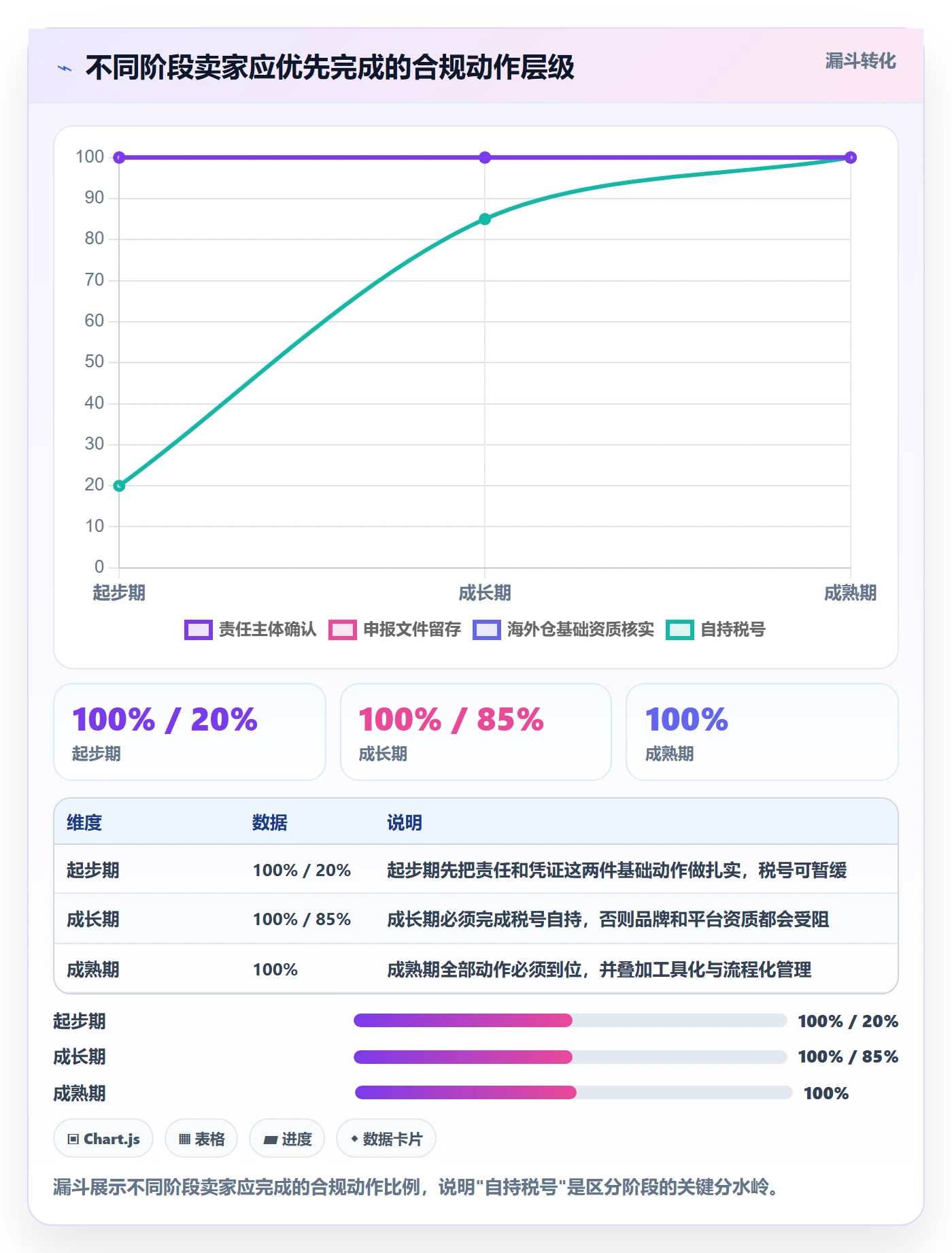 跨境电商一站式服务避坑指南：仓储物流环节的合规管理要注意什么