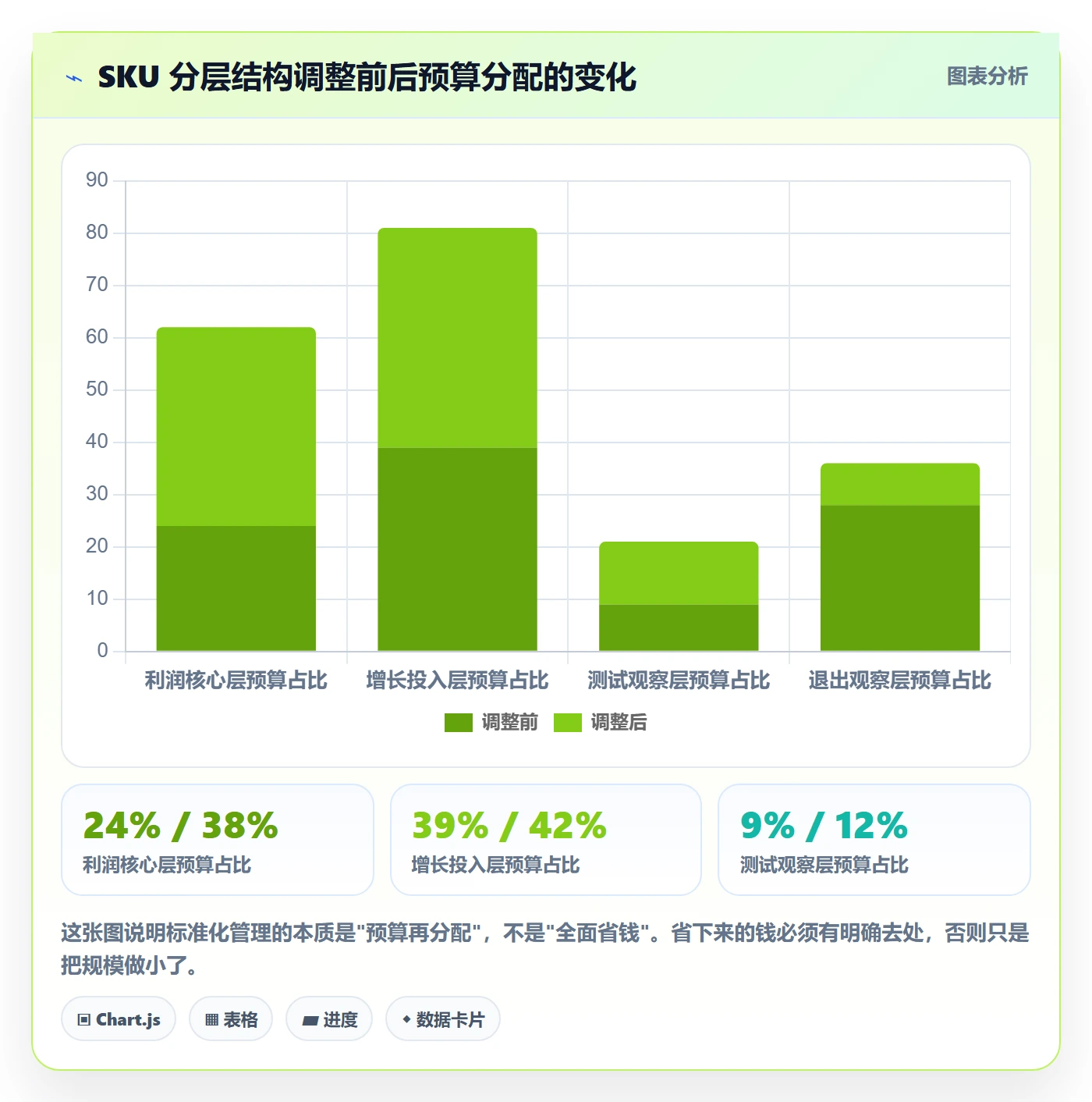 跨境电商运营应用思路：围绕广告投放拆解标准化管理