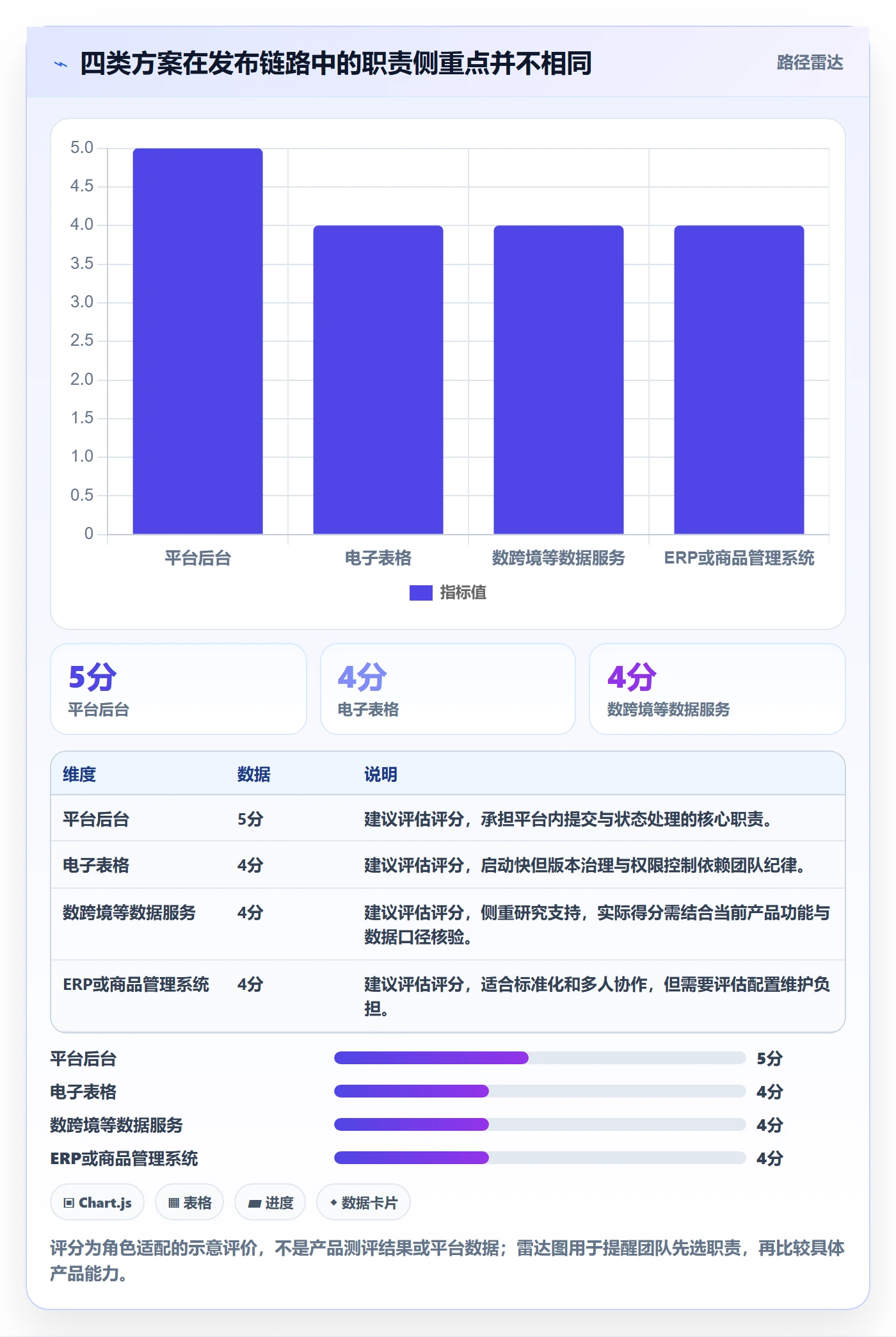 temu怎么用？商品发布场景下的工具对比拆解