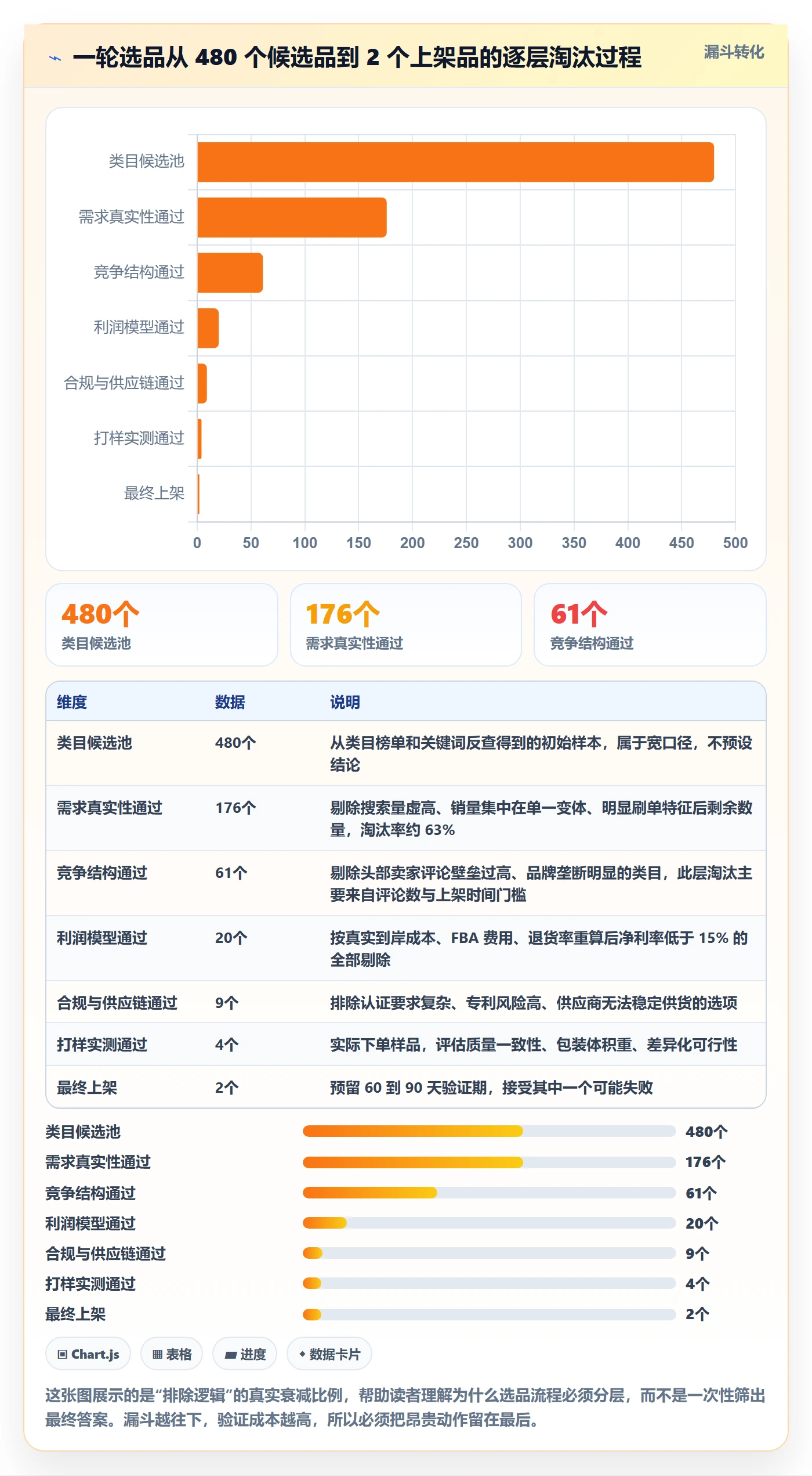 亚马逊软件应用思路：围绕选品工具拆解新手避坑