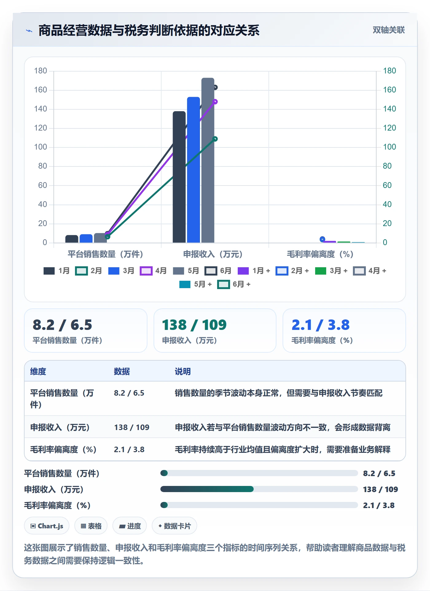 商品分析数据方法：用利润空间支撑税务筹划判断
