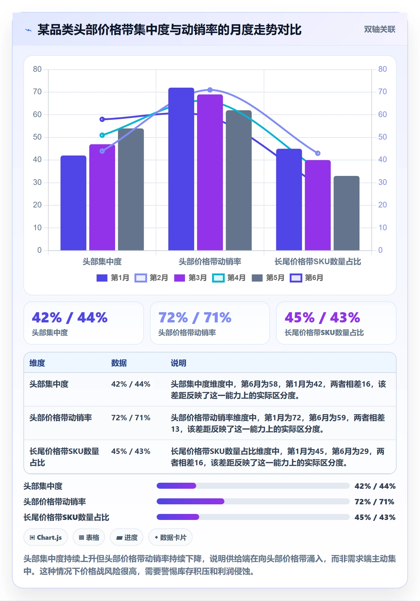 商品分析应用思路：围绕价格带拆解趋势观察