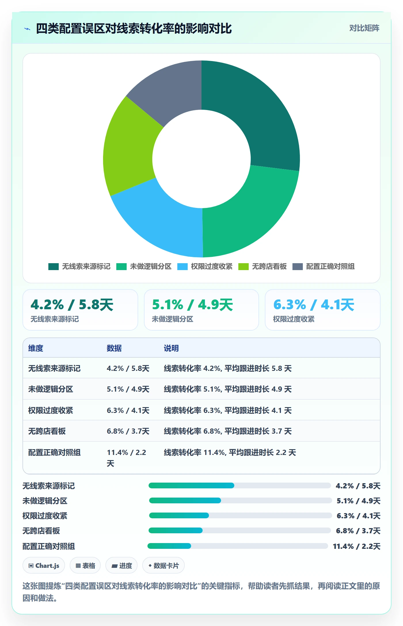 外贸数据分析平台配置指南:销售线索需要哪些多店经营设置