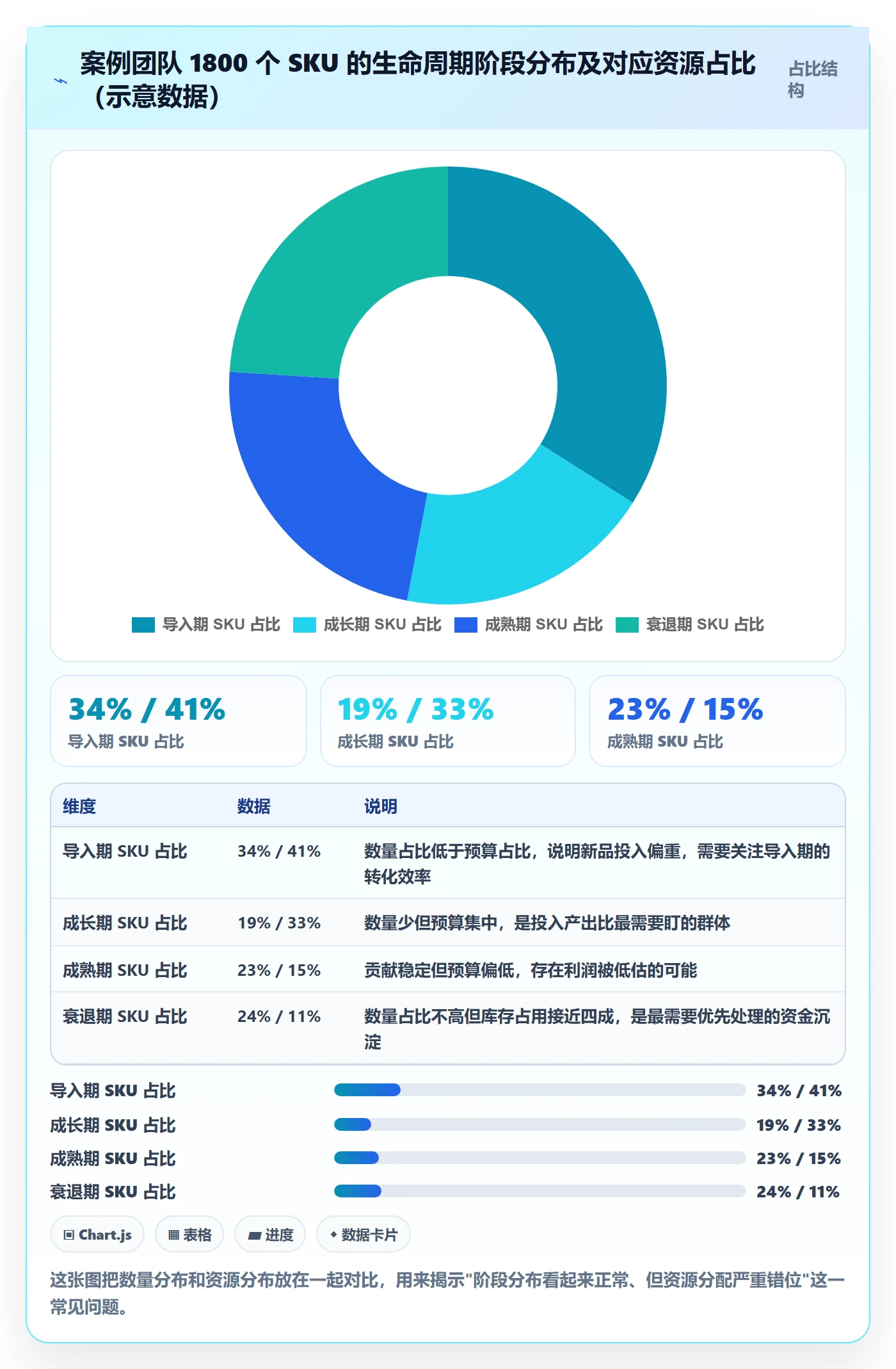 商品分析实施路径：生命周期如何完成选型方法