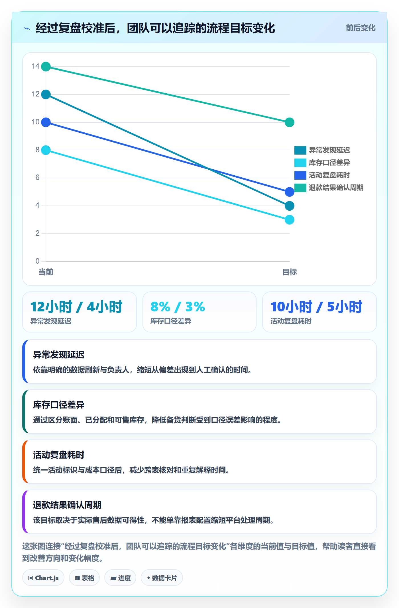 temu应用思路：围绕活动流量拆解风险排查