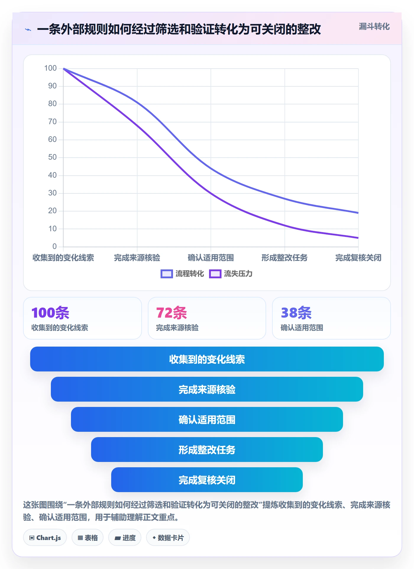 跨境电商实践指南：平台规则的日常管理怎样更有效
