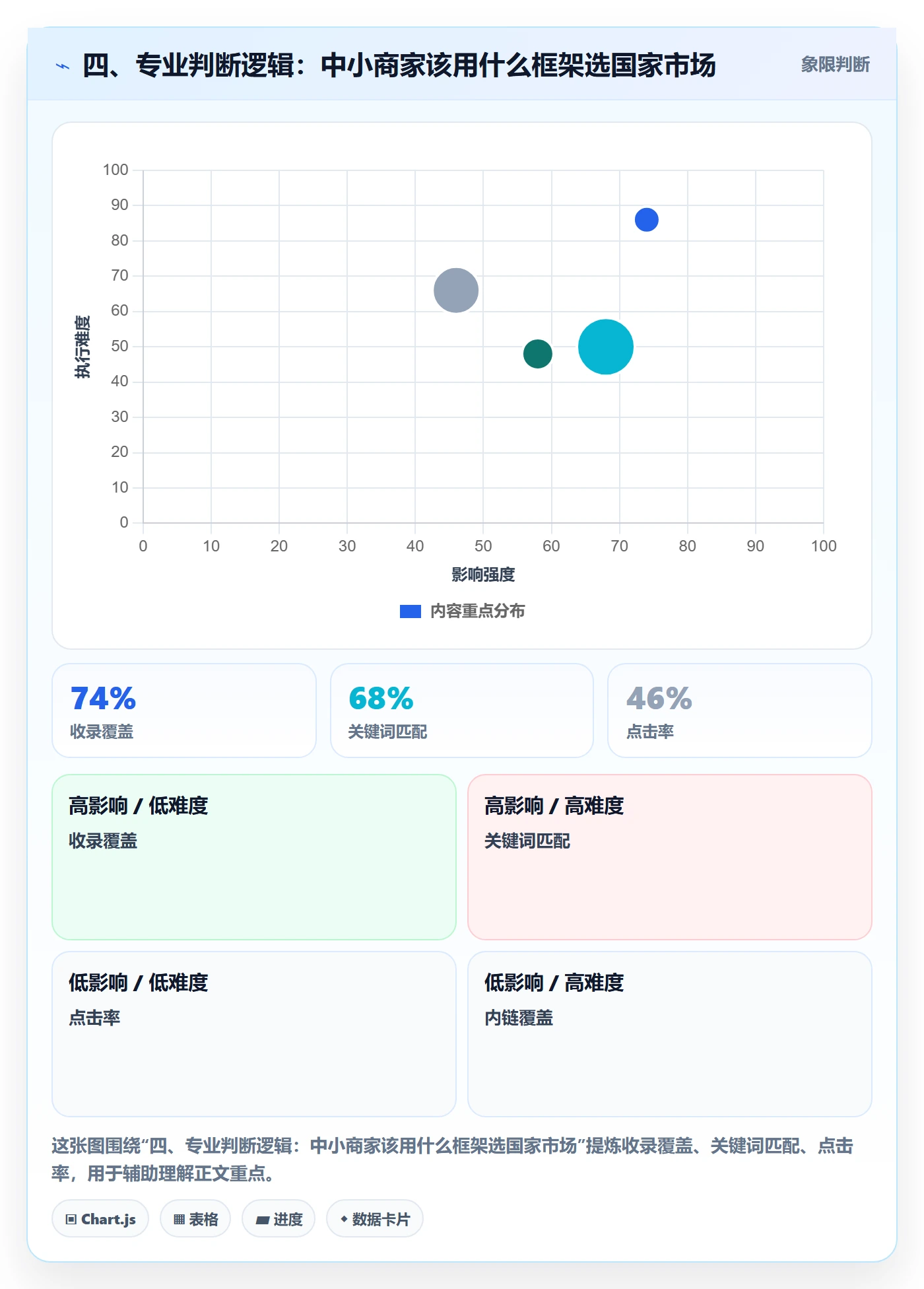 四、专业判断逻辑：中小商家该用什么框架选国家市场
