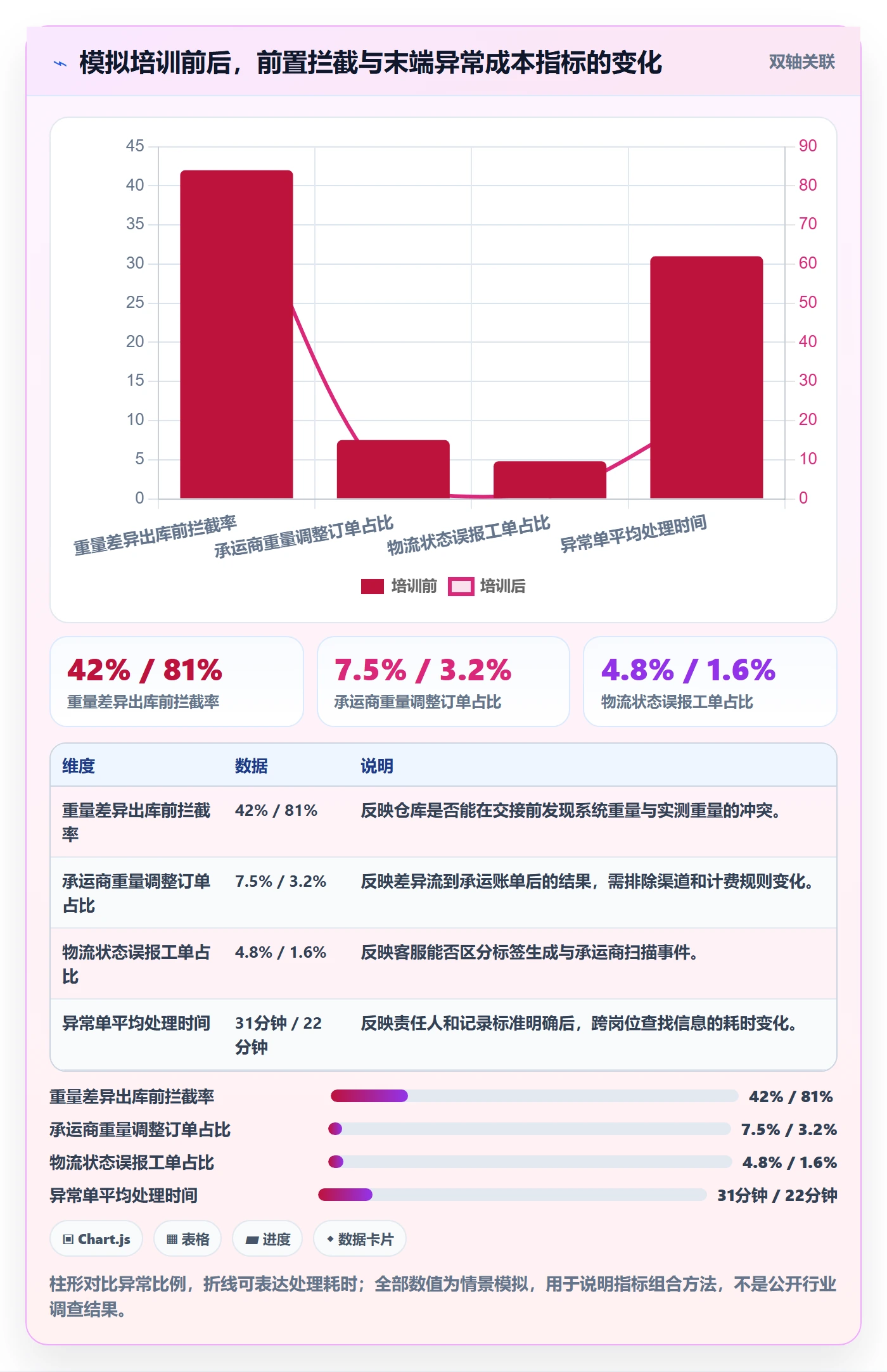 跨境电商操作手册：跨境物流对应的团队培训步骤