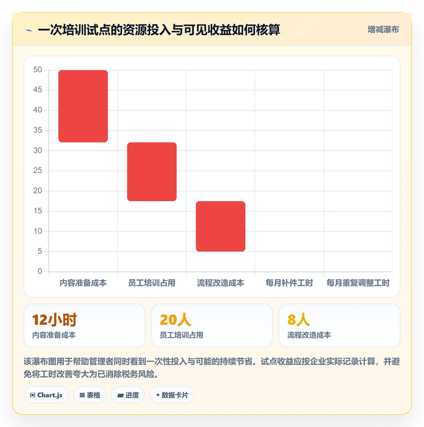 跨境电商工作指南：用团队培训解决税务合规问题