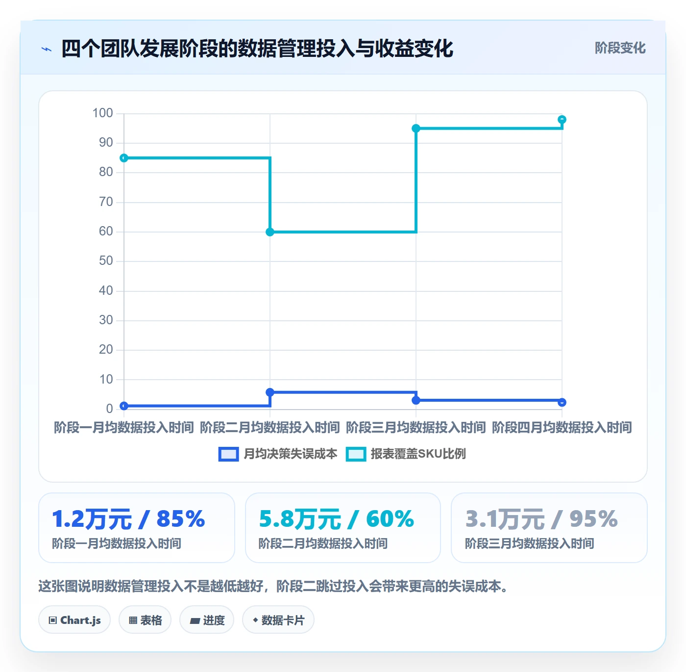 亚马逊软件场景解析：数据报表中的工具对比怎么处理