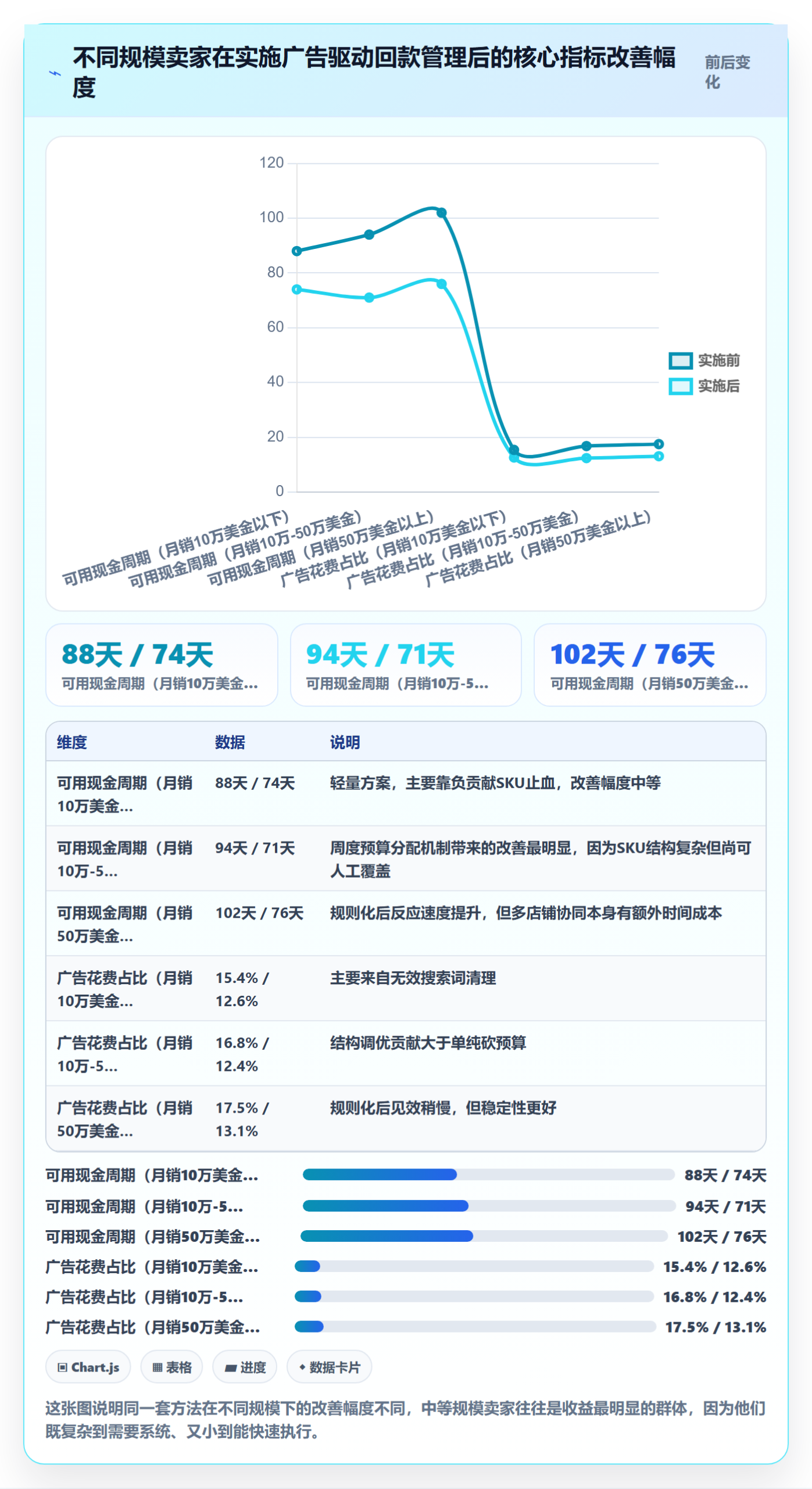 亚马逊软件怎么管？以广告管理为核心的回款管理方案