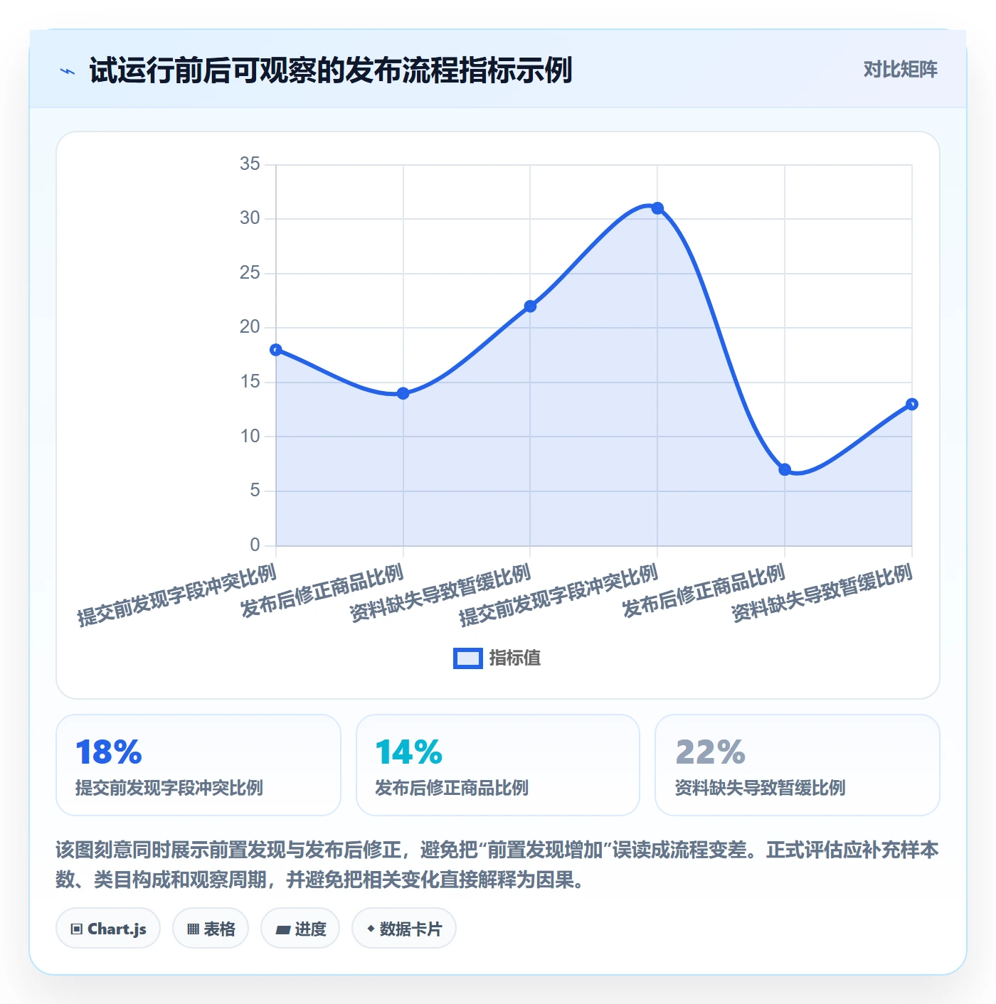 temu管理模板：围绕商品发布开展平台规则