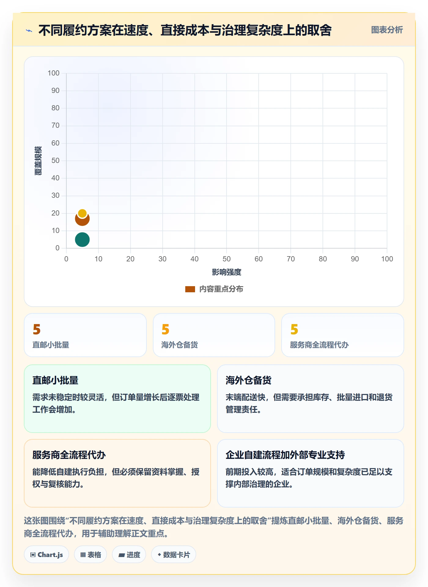 跨境电商进阶课：围绕跨境物流完善合规管理