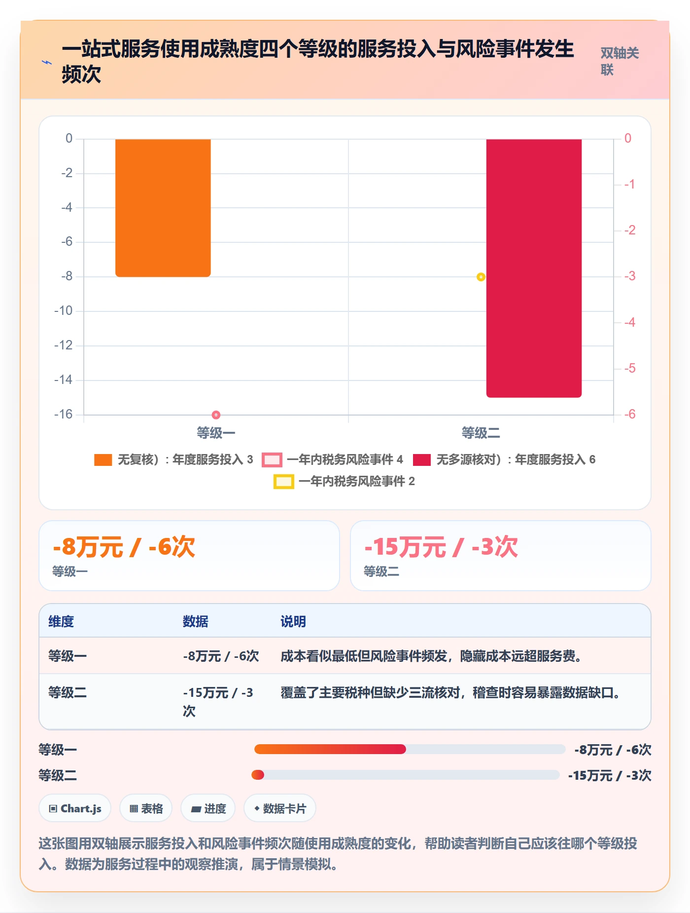 跨境电商一站式服务怎么用?税务合规场景下的案例拆解拆解
