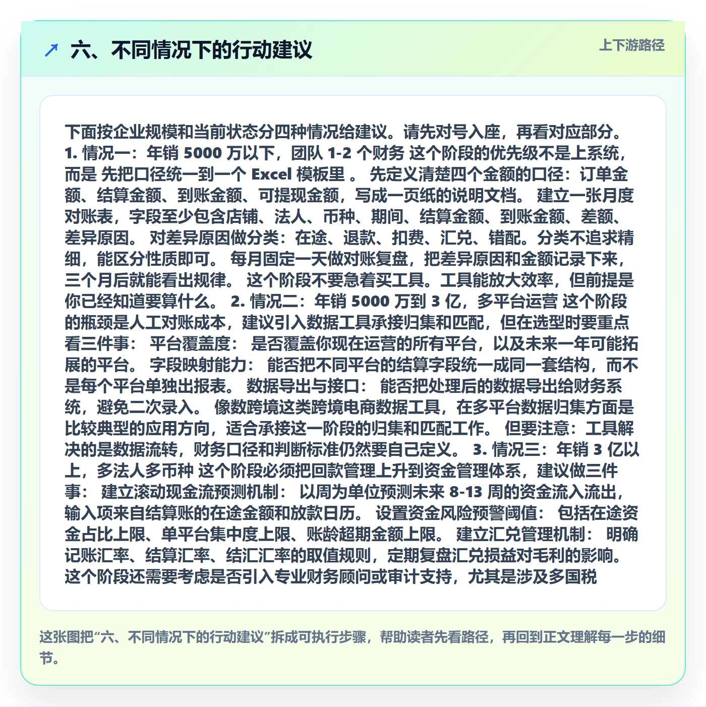六、不同情况下的行动建议