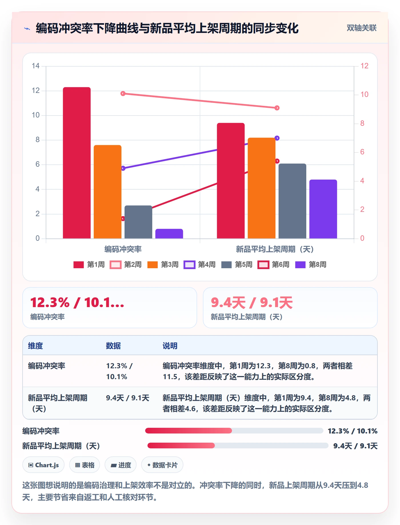 UPC码运营框架：把编码规范纳入进阶玩法