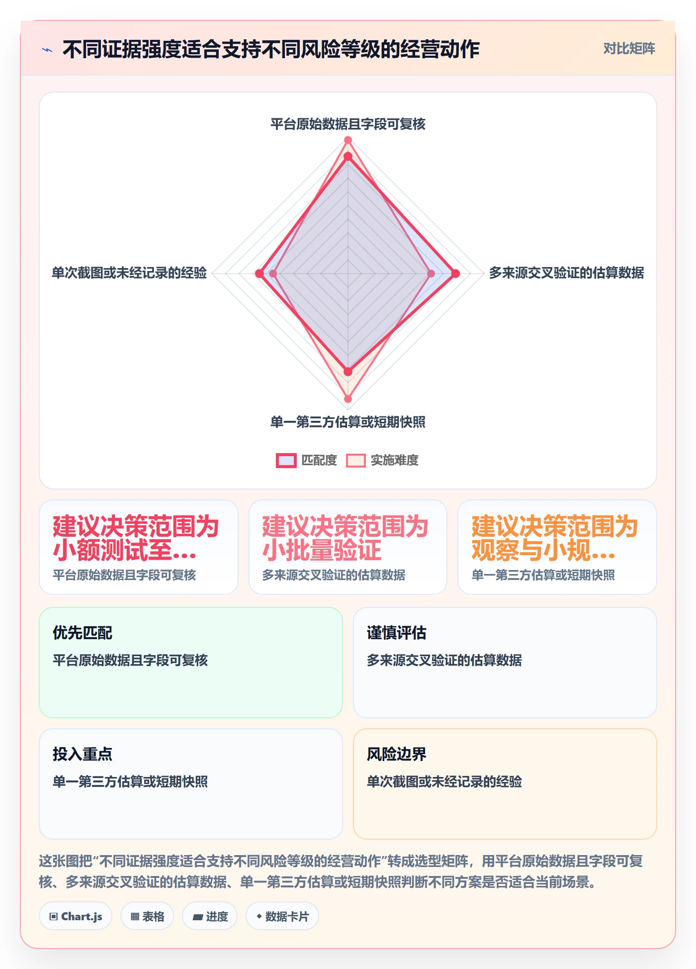 电商数据查询网站怎么用？关键词搜索场景下的工具对比拆解
