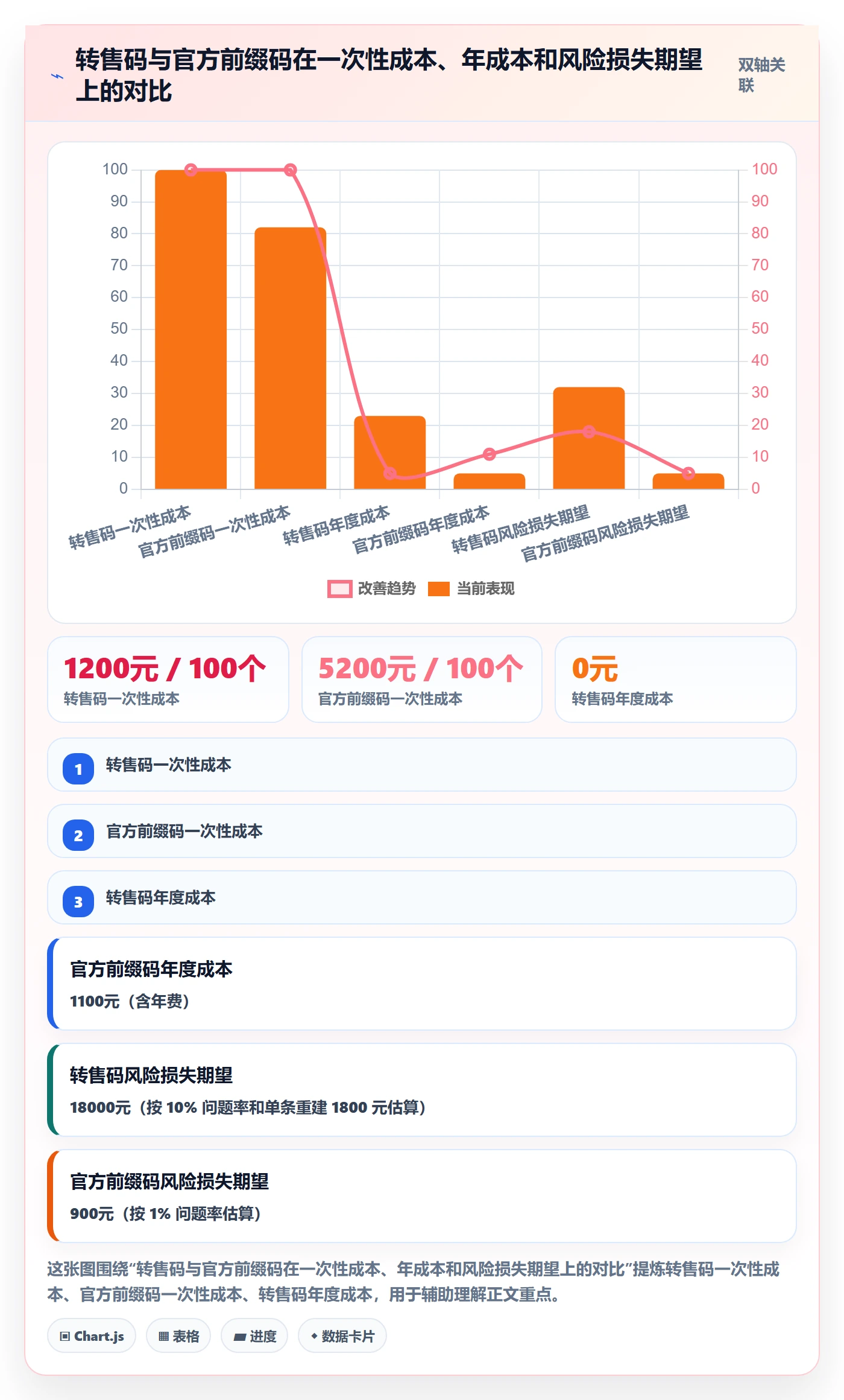 想做好UPC码,先掌握风险排查中的代码申请