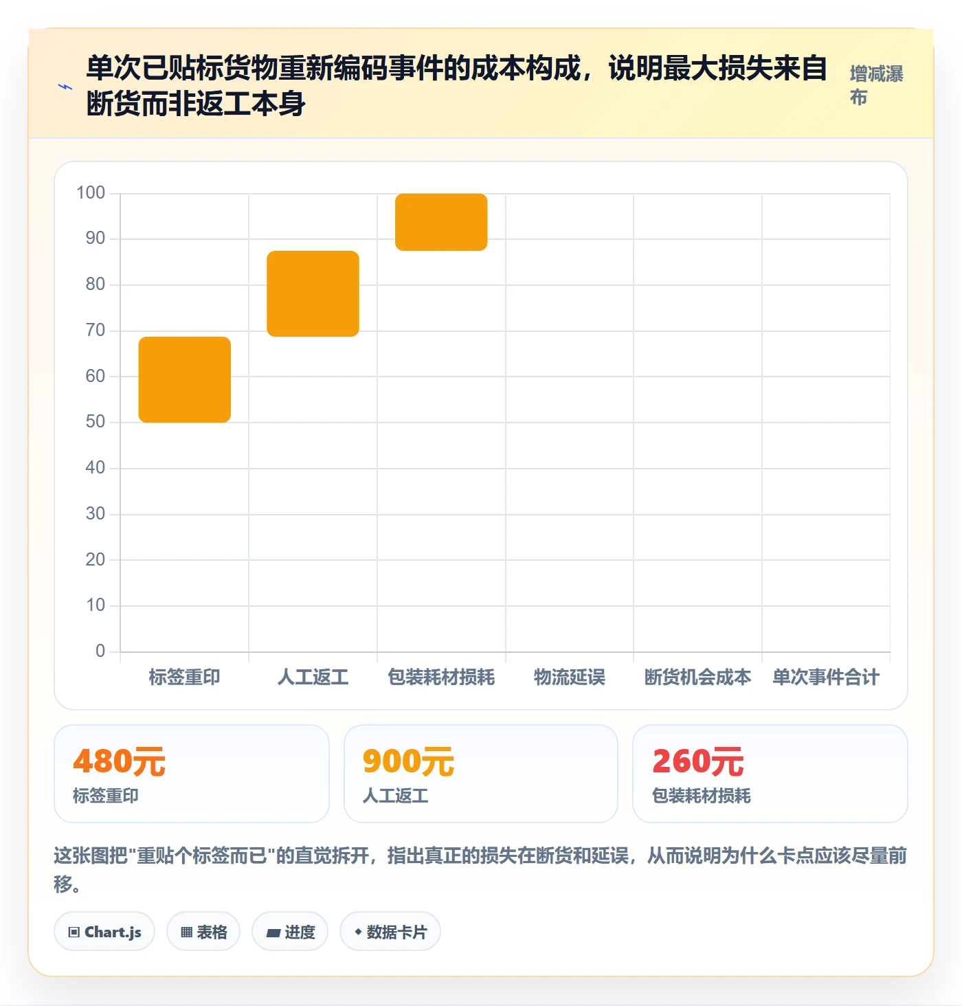 UPC码进阶课：围绕编码规范完善落地案例