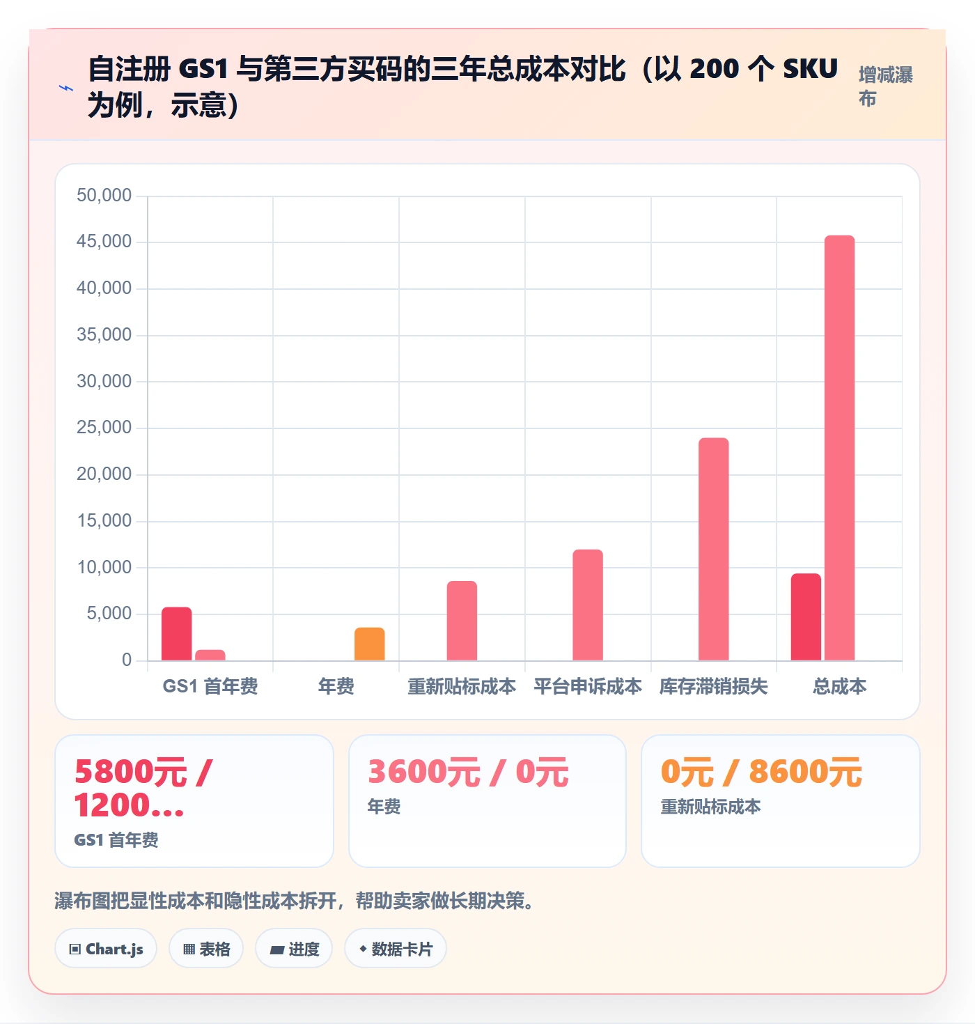 UPC码从0到1：编码规范的跨境物流与操作要点