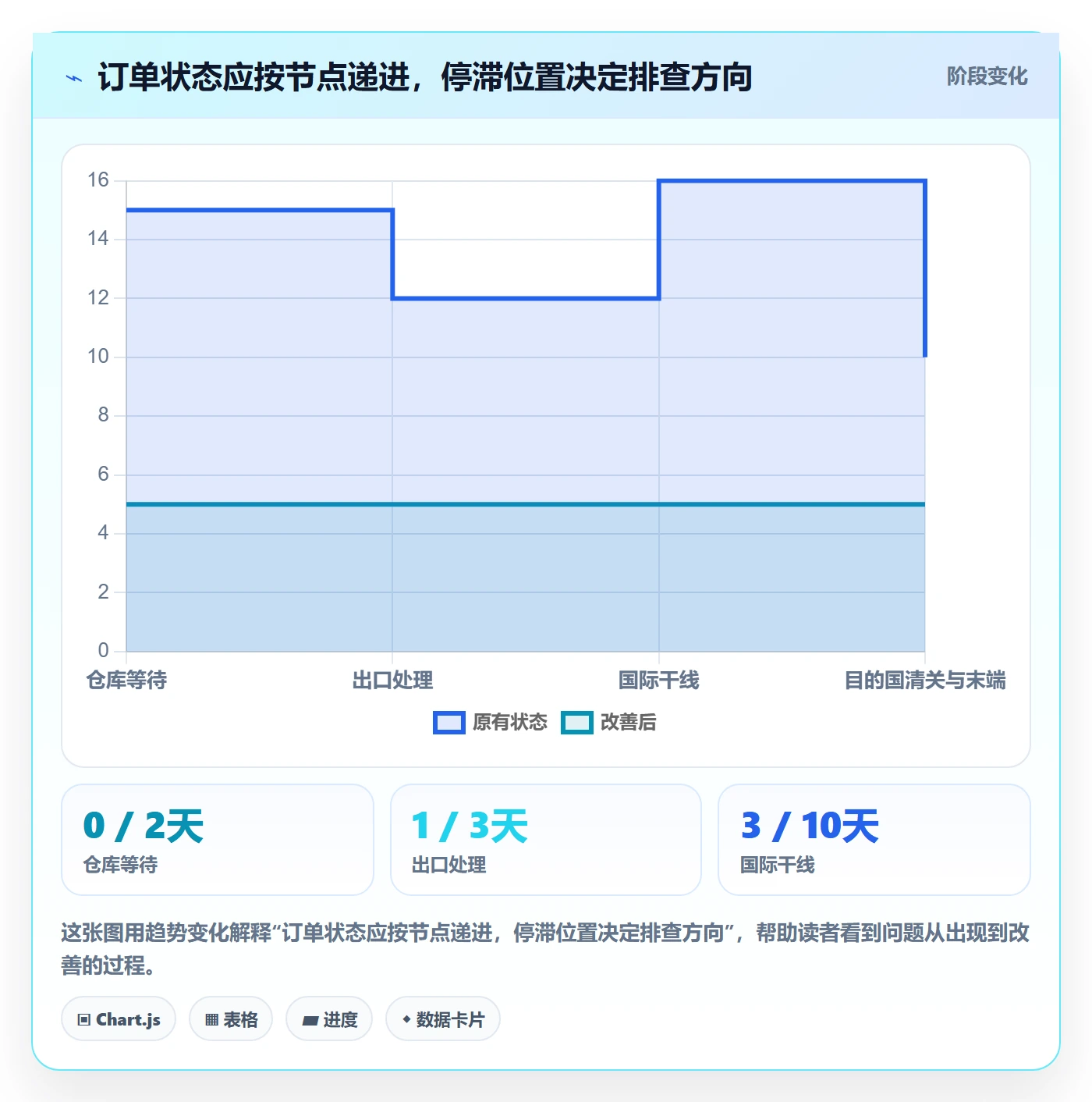 跨境电商问题清单全解析：重点看懂跨境物流