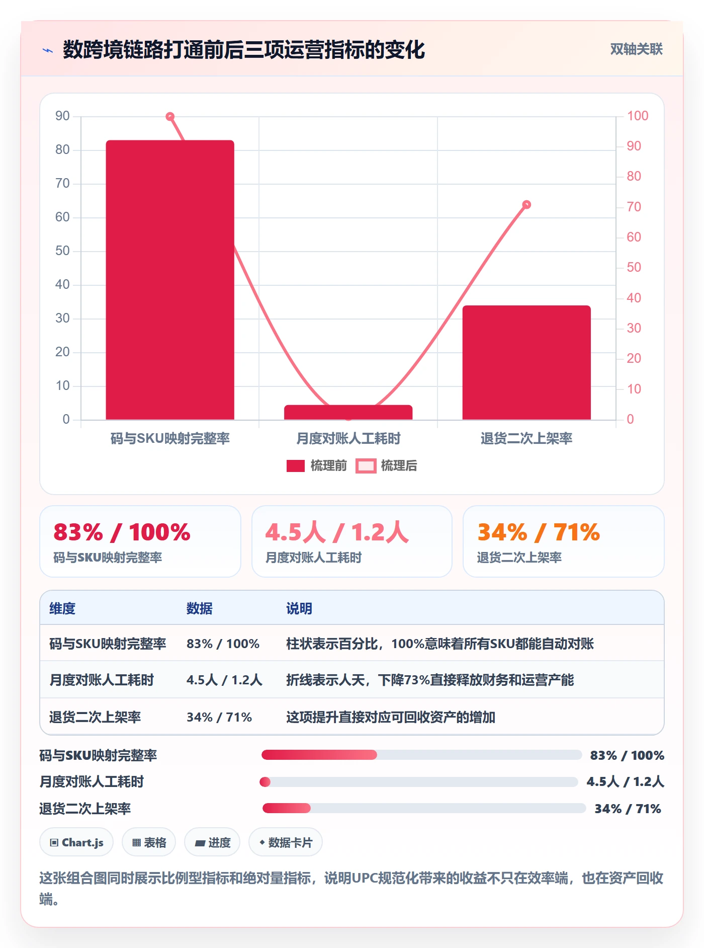 UPC码基础课：代码申请相关的海外仓管理一次讲透