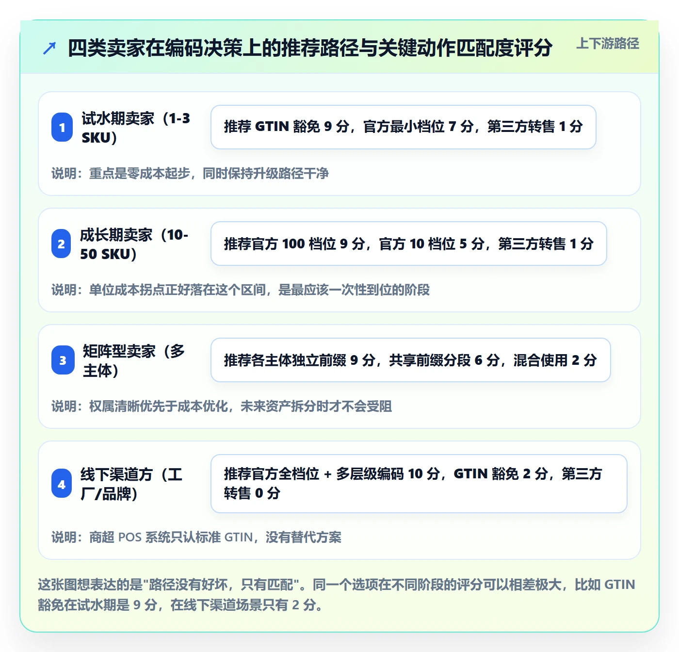 UPC码实践指南：代码申请的市场调研怎样更有效