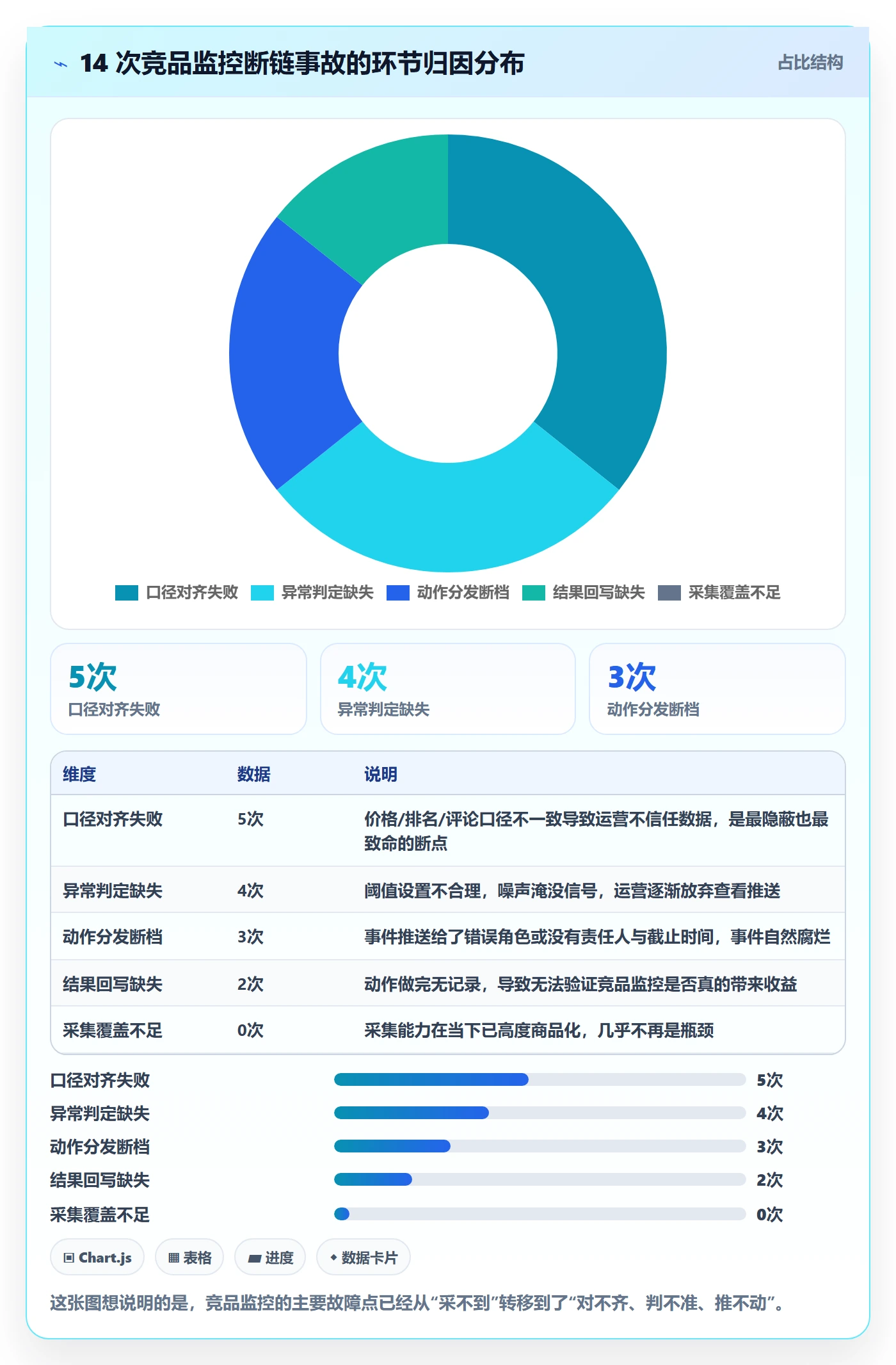 亚马逊软件供应链协同全解析：重点看懂竞品监控