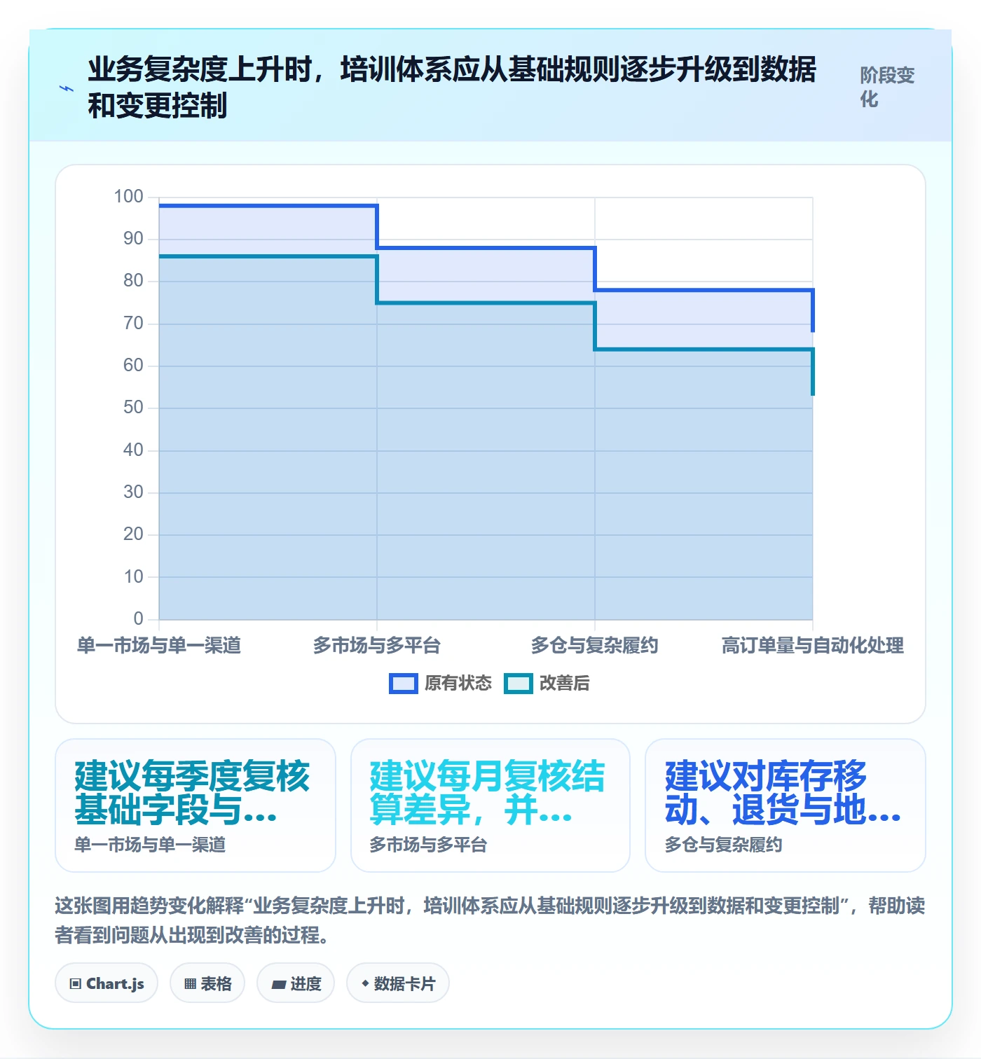 跨境电商实用方法：围绕税务合规建立团队培训