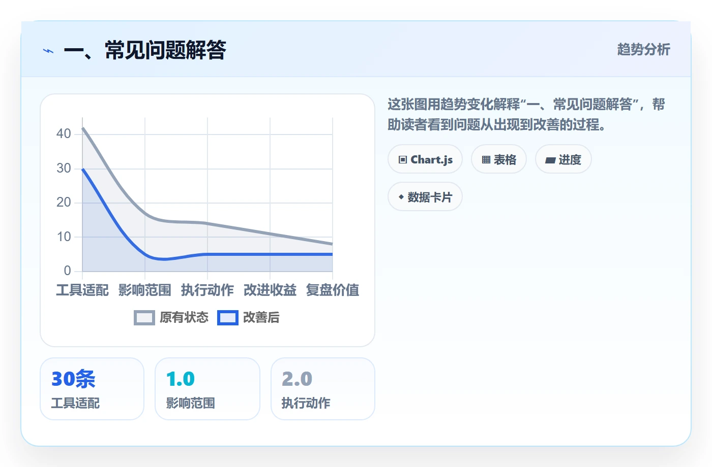 一、常见问题解答
