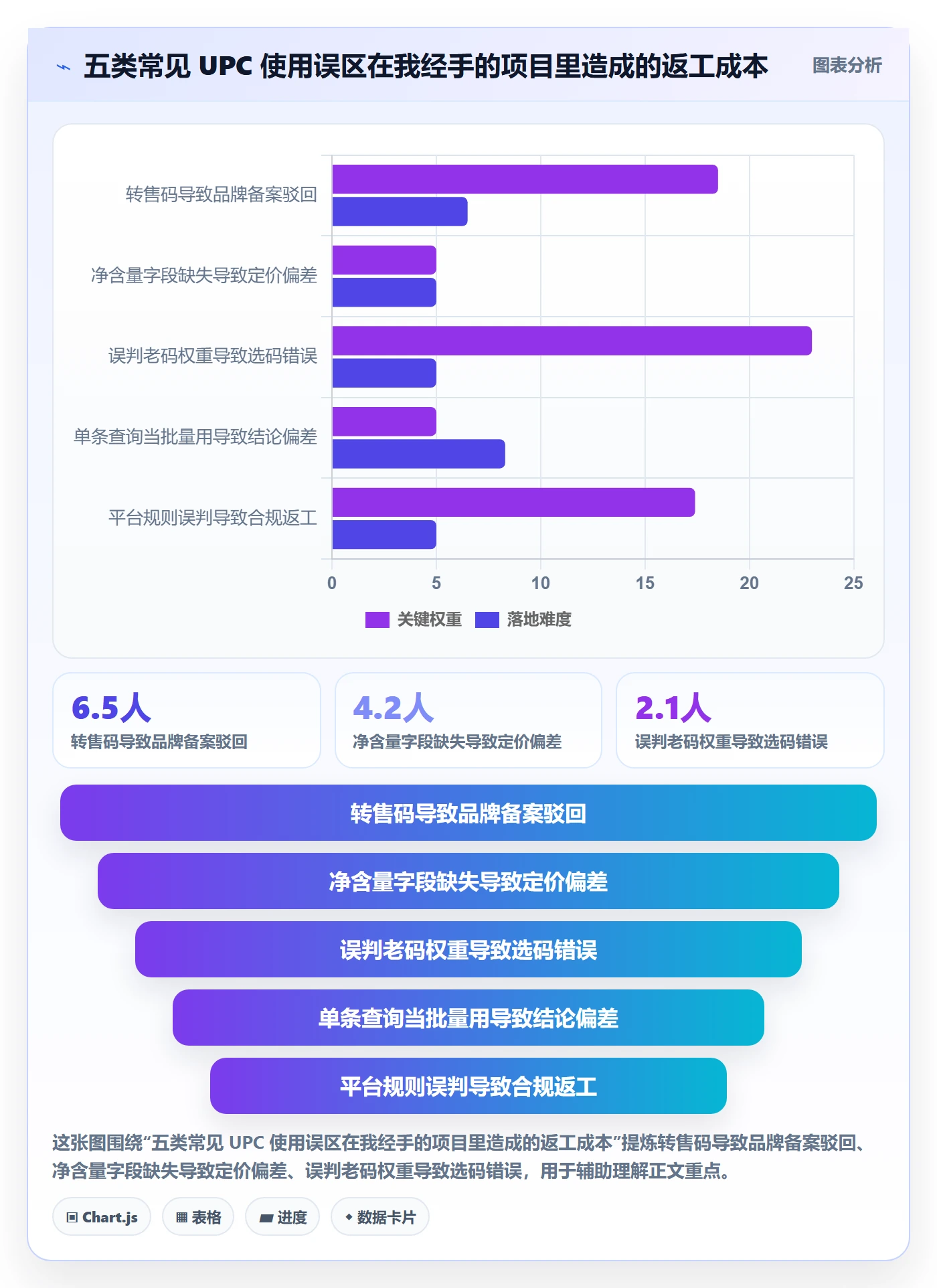 UPC码数据方法：用GS1注册支撑定价策略判断