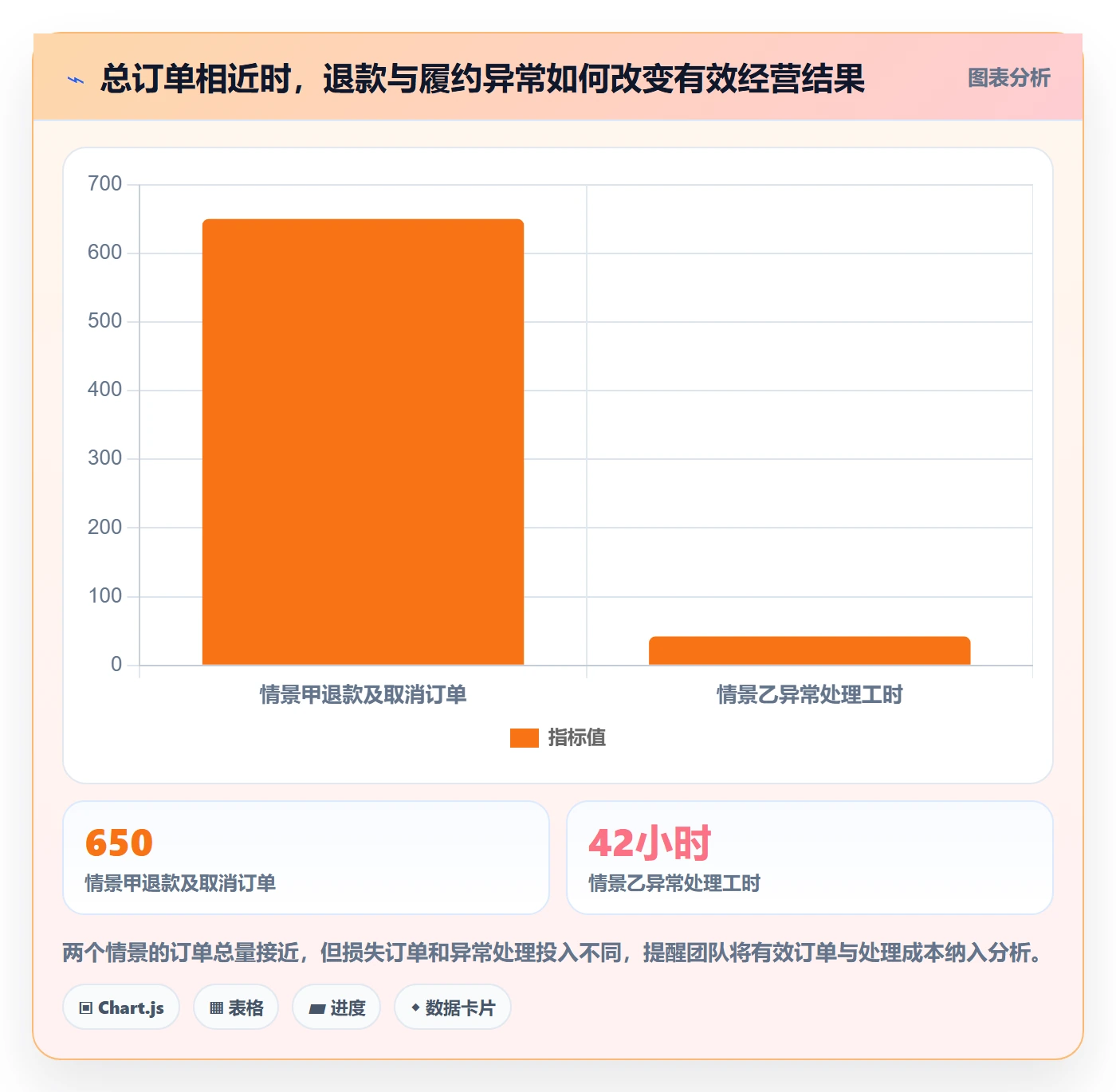 temu实施路径:账号绩效如何完成系统搭建
