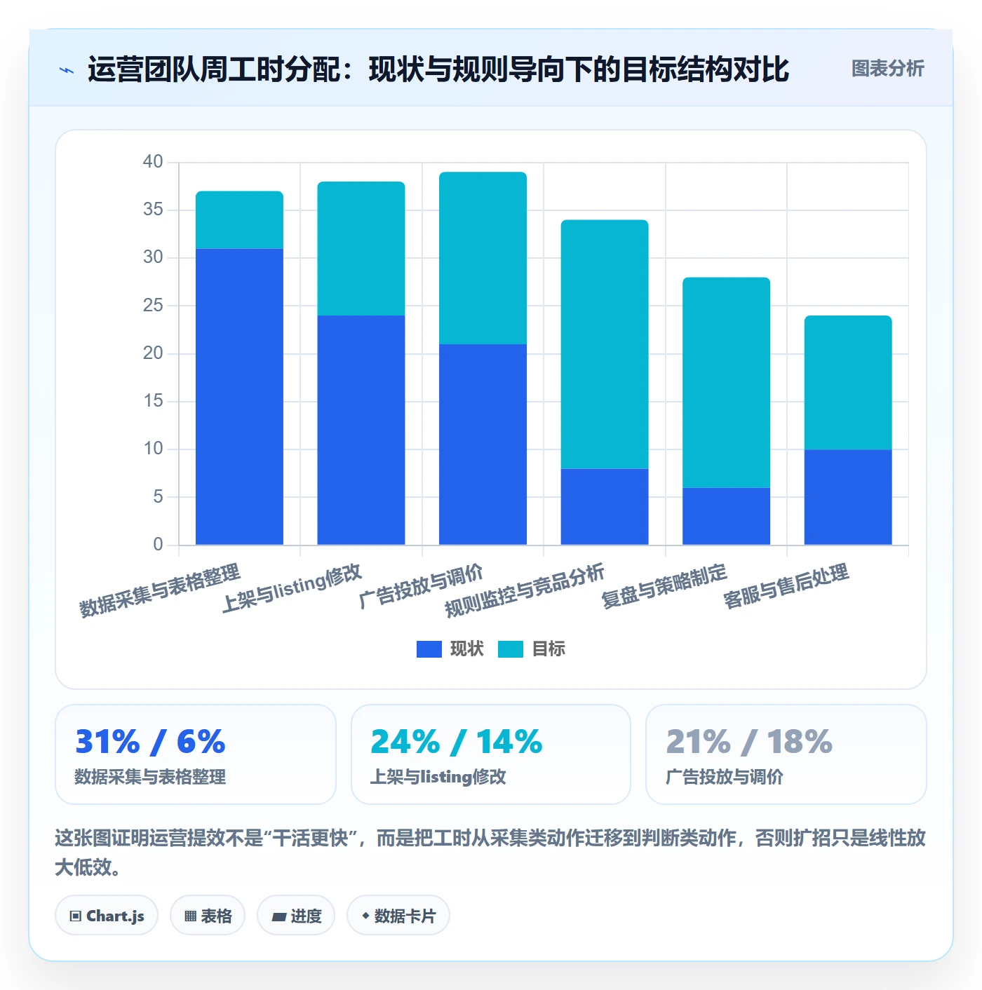 跨境电商运营怎么管？以流量获取为核心的平台规则方案